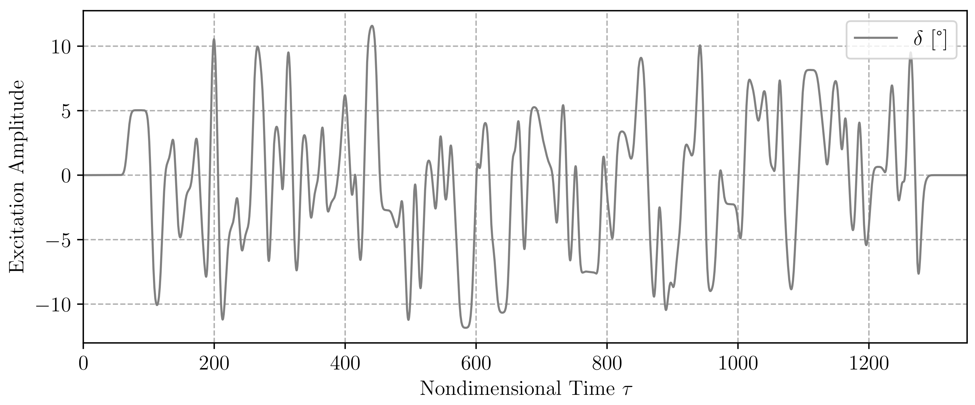 Aerospace 07 00162 g005