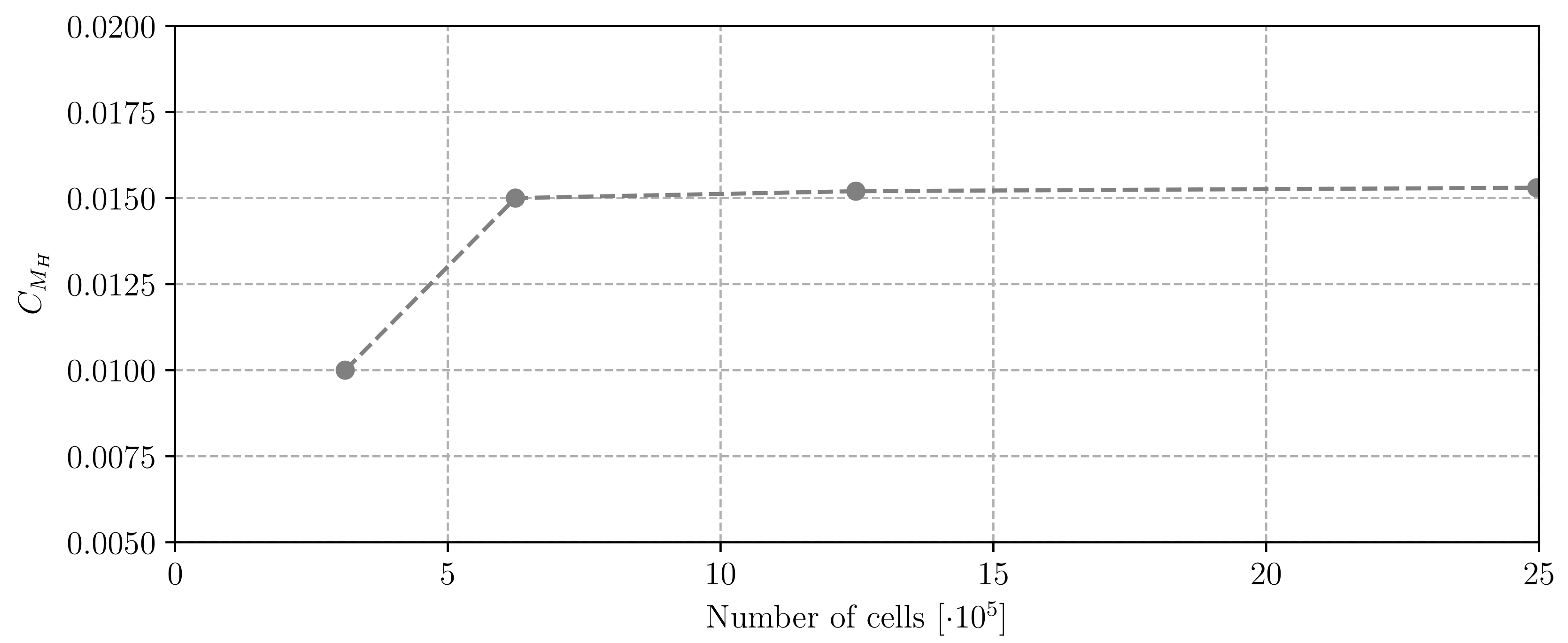 Aerospace 07 00162 g006