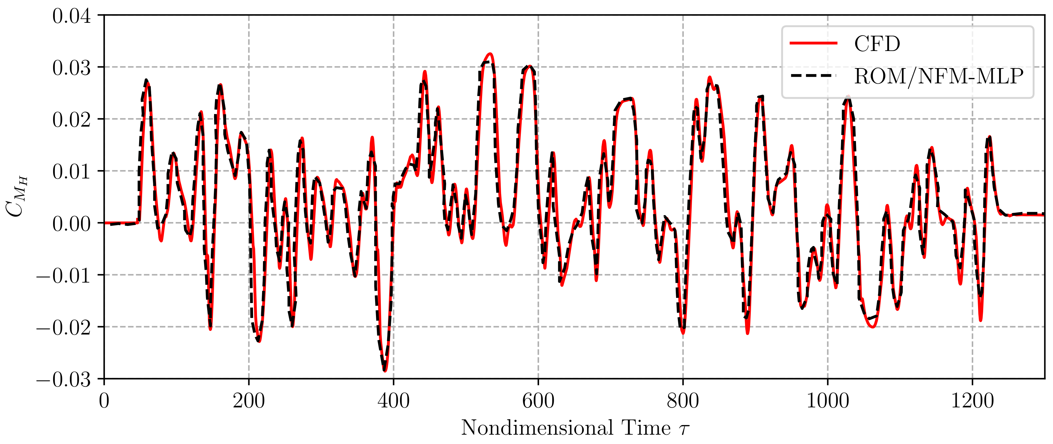 Aerospace 07 00162 g007