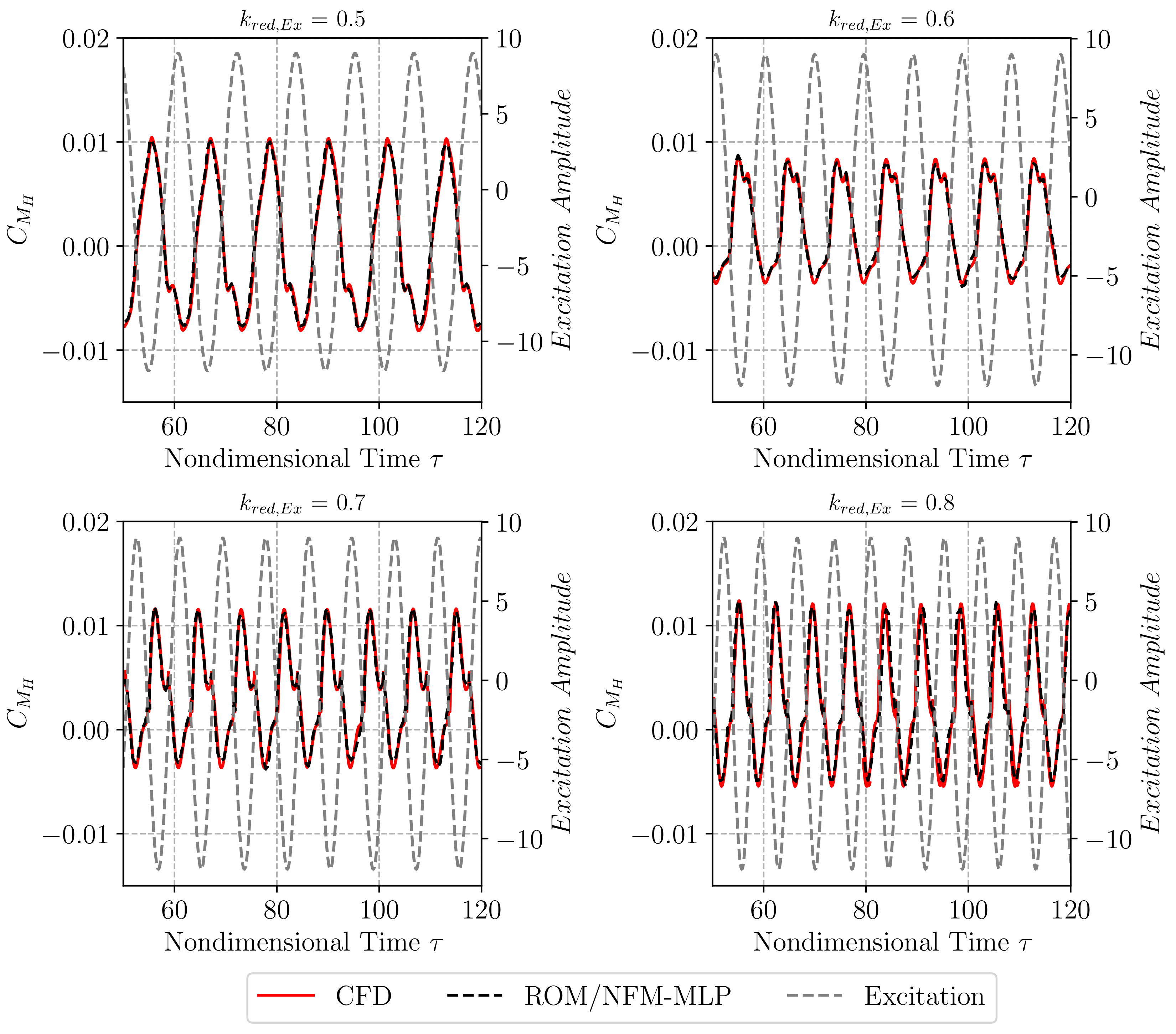 Aerospace 07 00162 g008