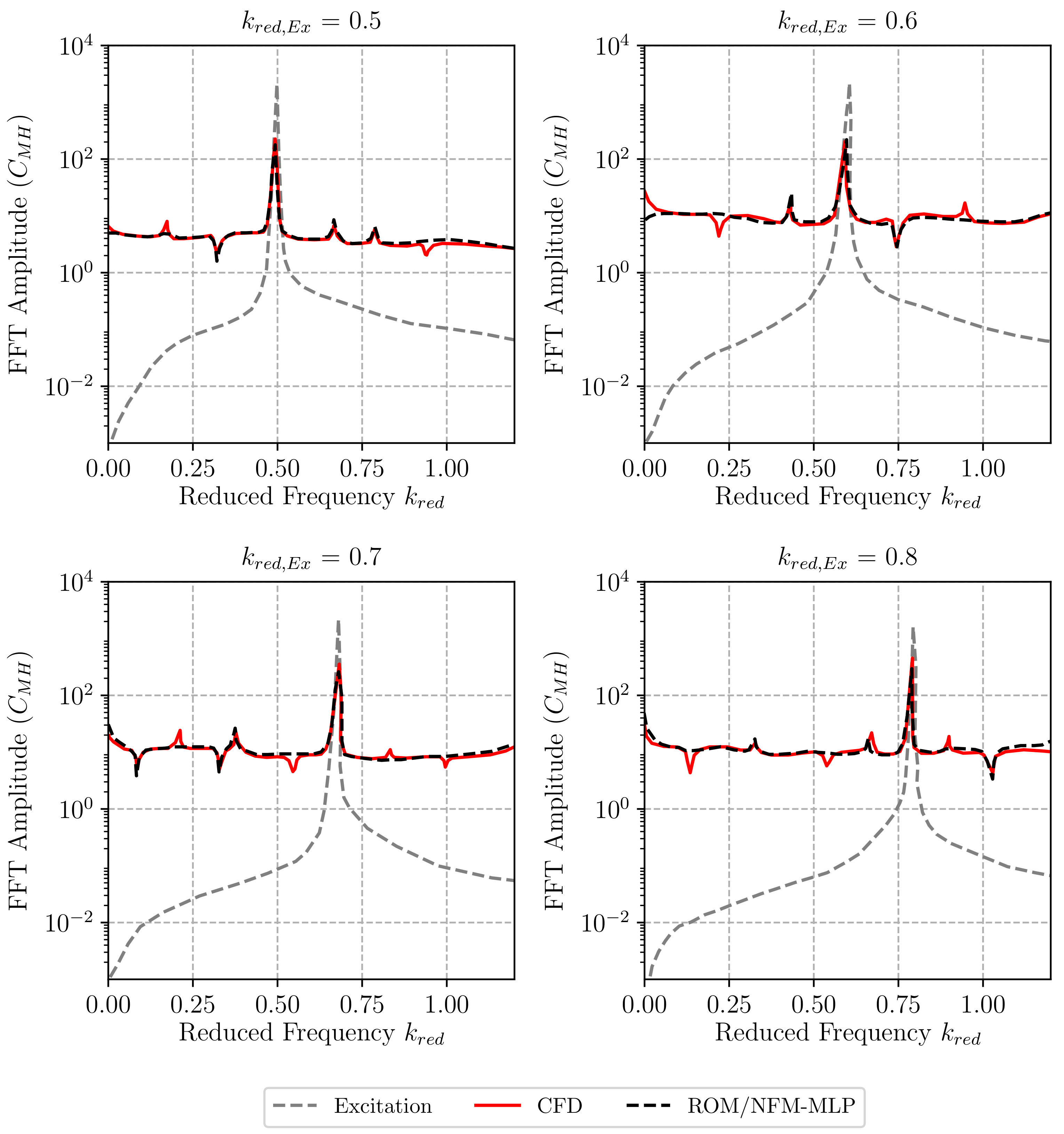 Aerospace 07 00162 g009