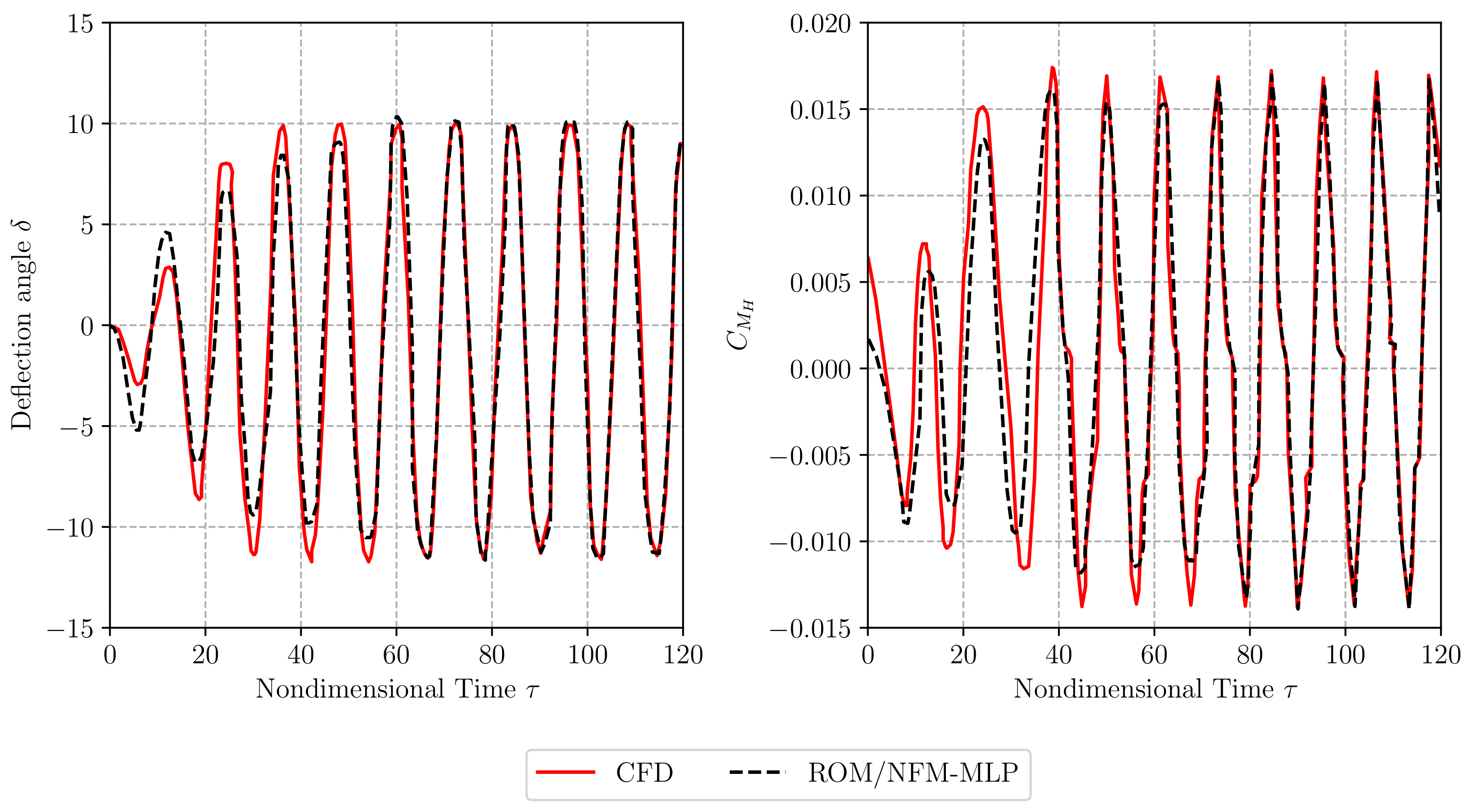 Aerospace 07 00162 g013
