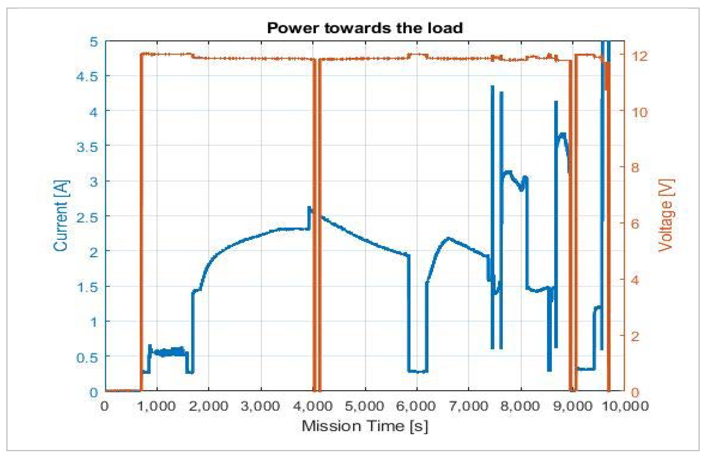 Aerospace 07 00163 g010
