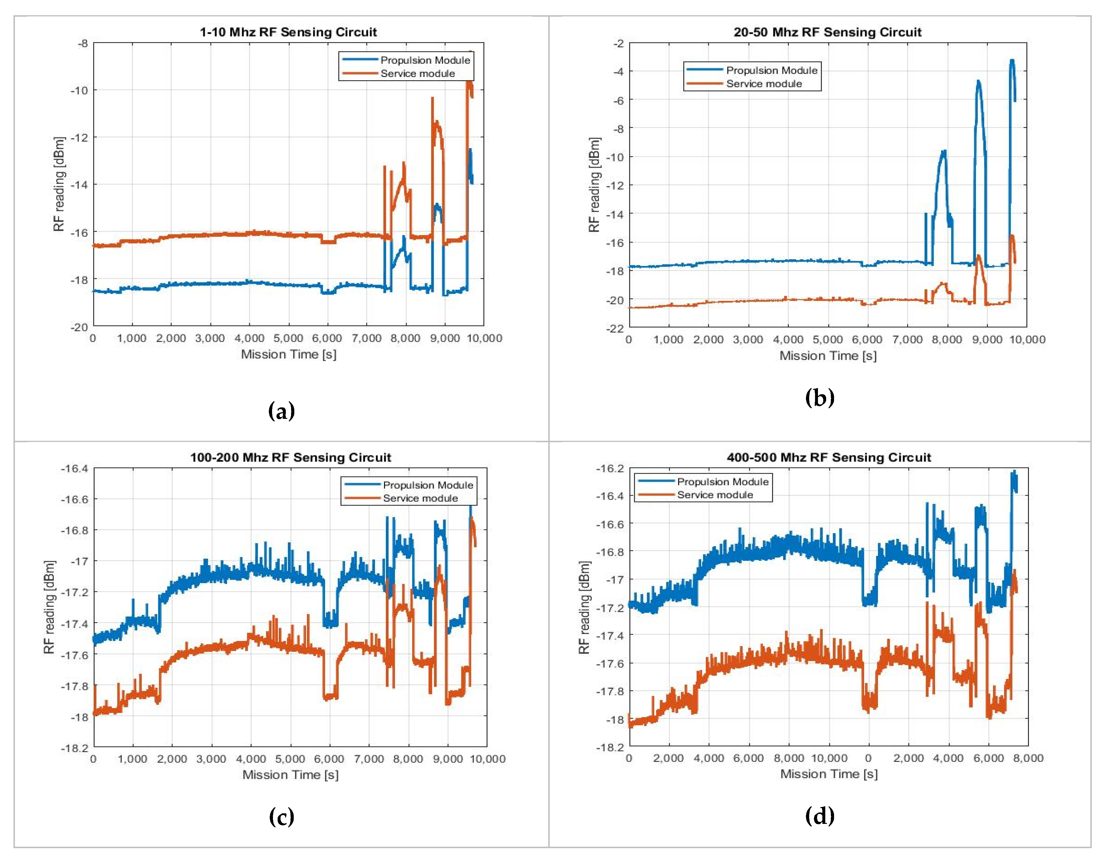 Aerospace 07 00163 g014