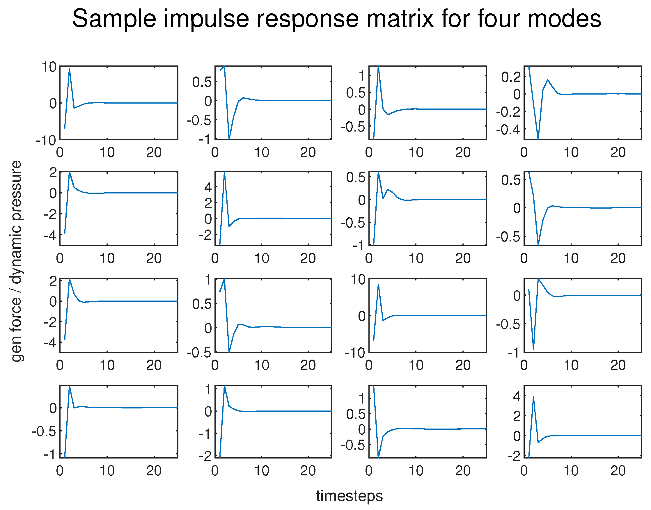 Aerospace 07 00164 g004
