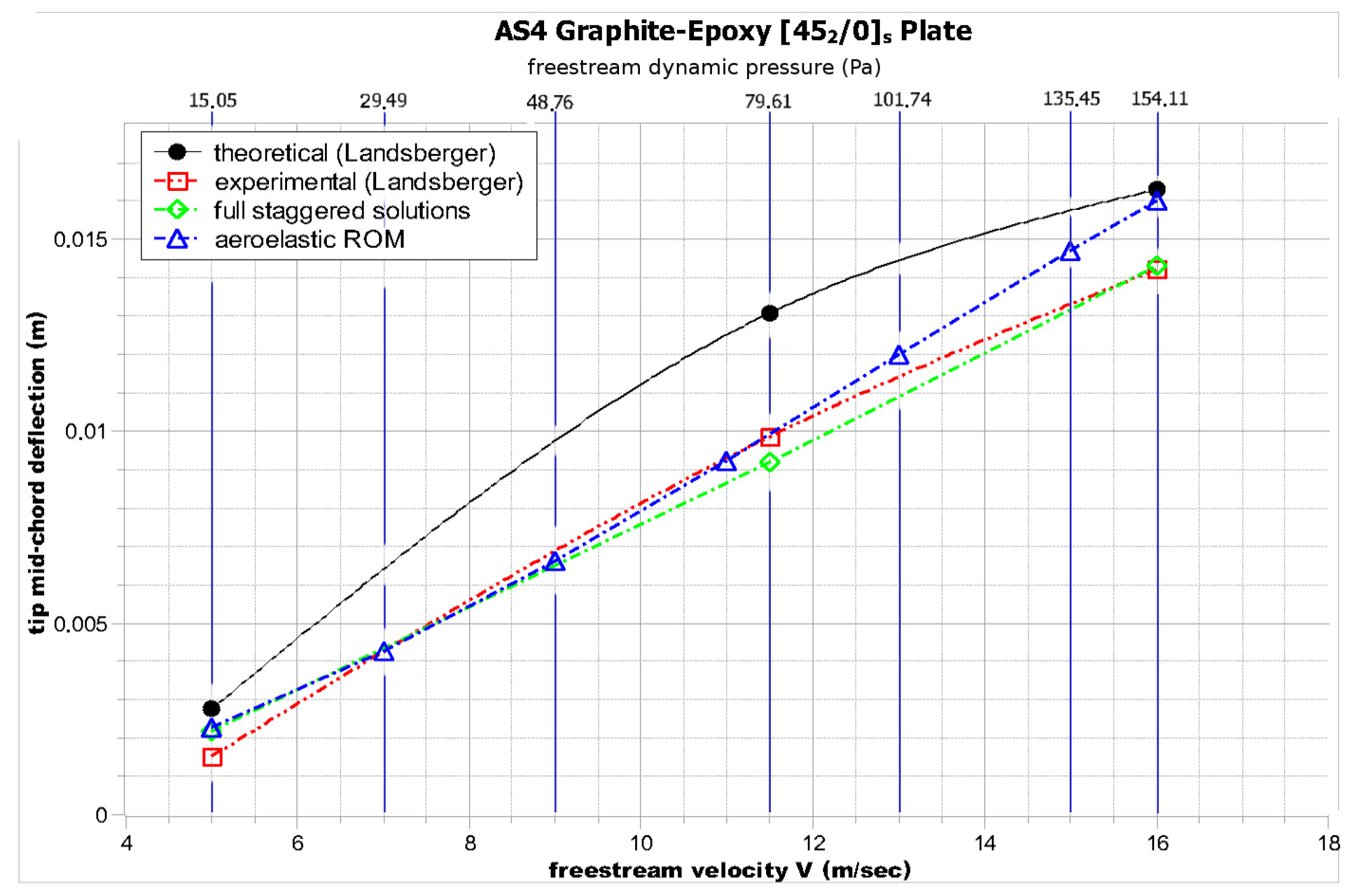 Aerospace 07 00164 g008