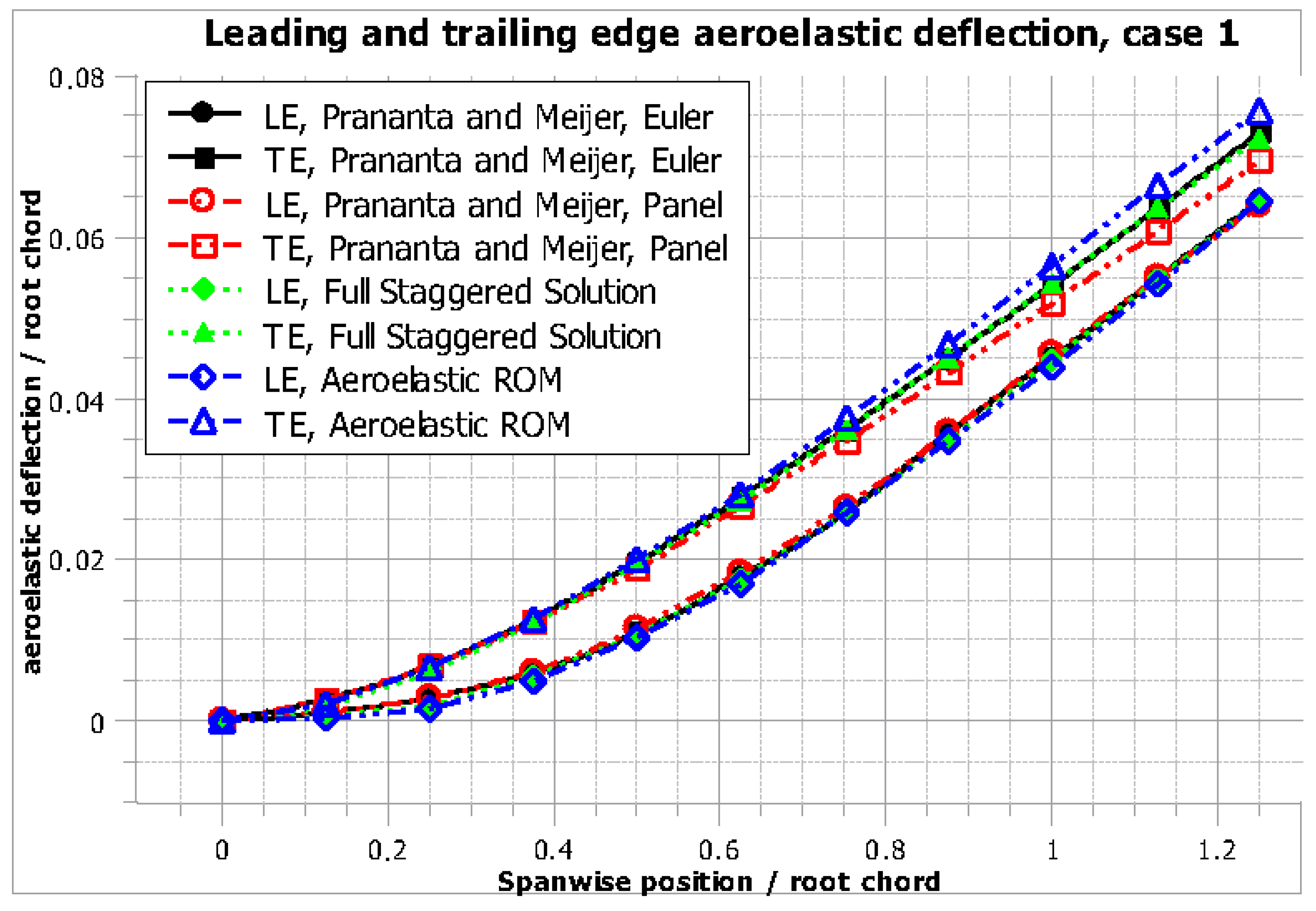 Aerospace 07 00164 g011