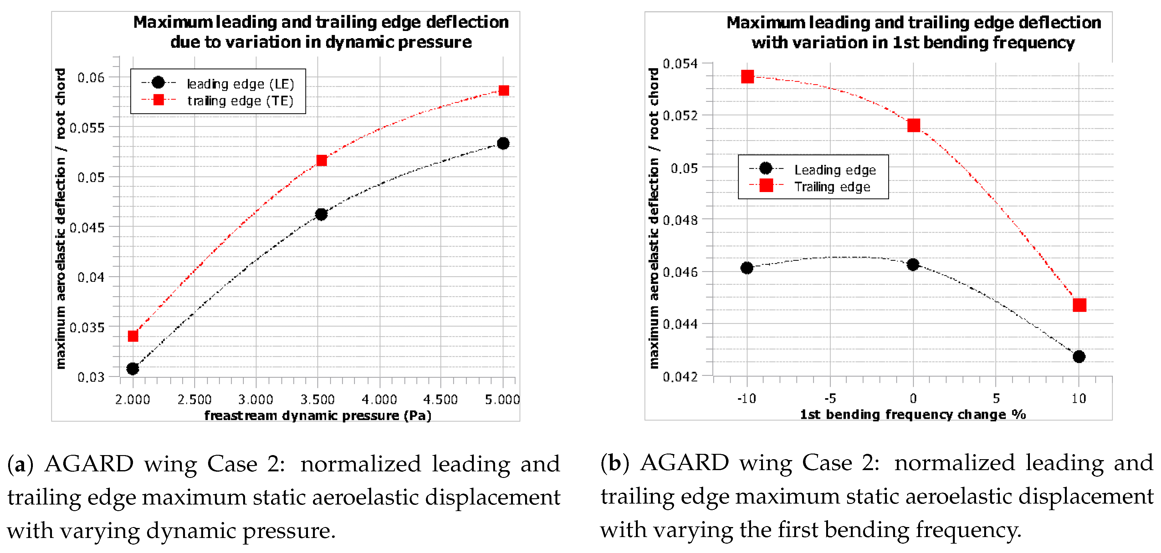 Aerospace 07 00164 g014