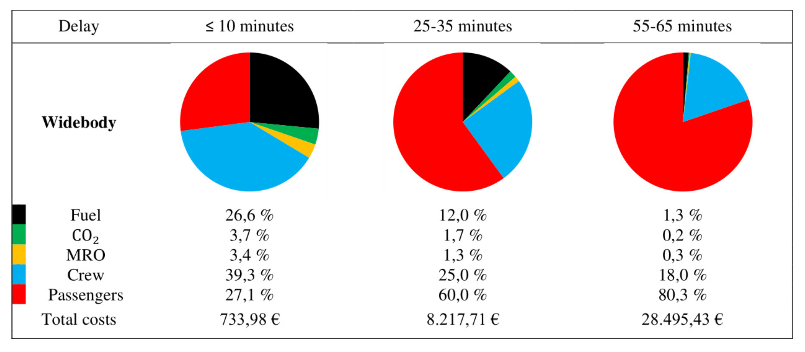 Aerospace 07 00165 g003