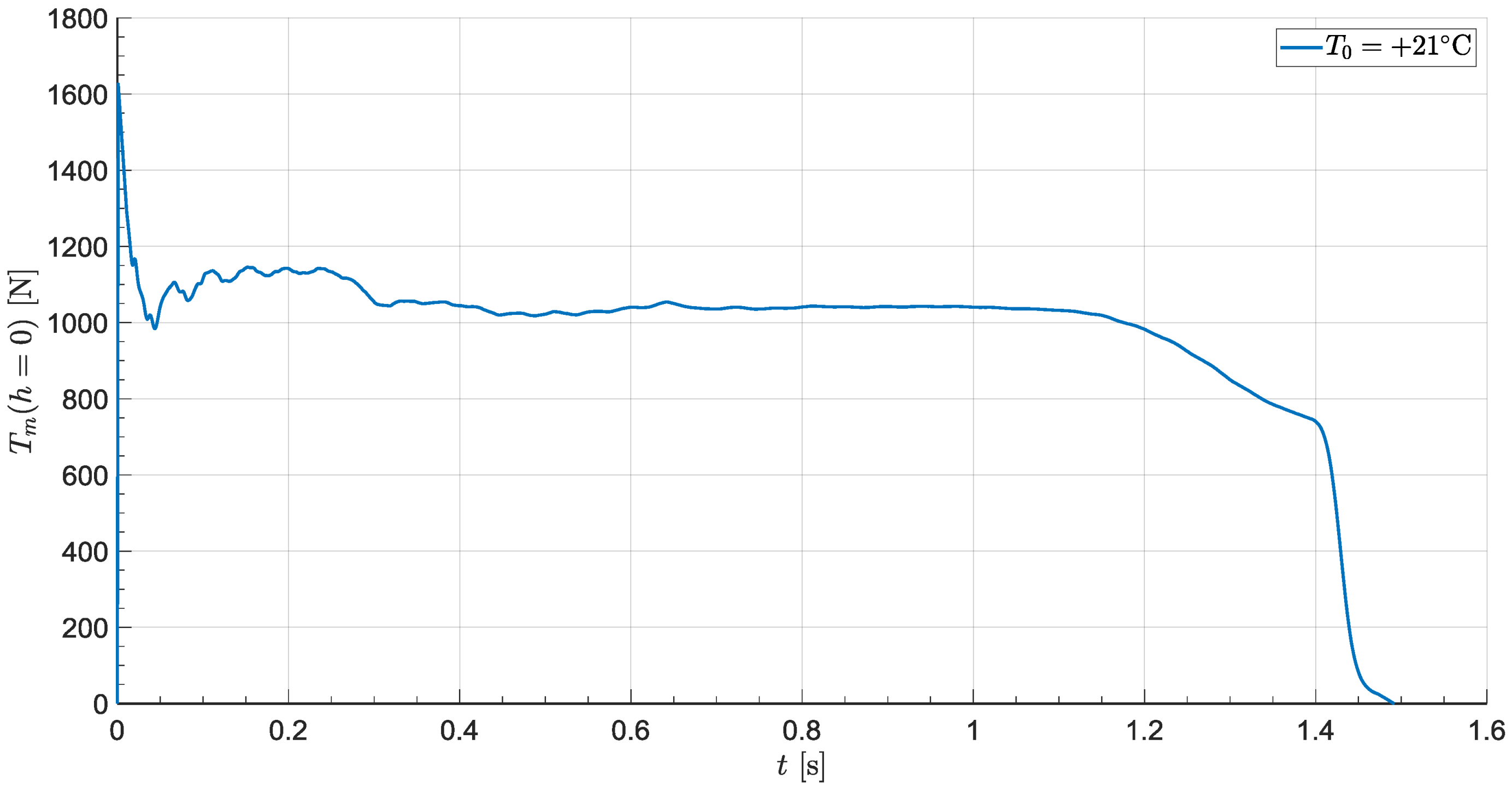 Aerospace 07 00168 g003