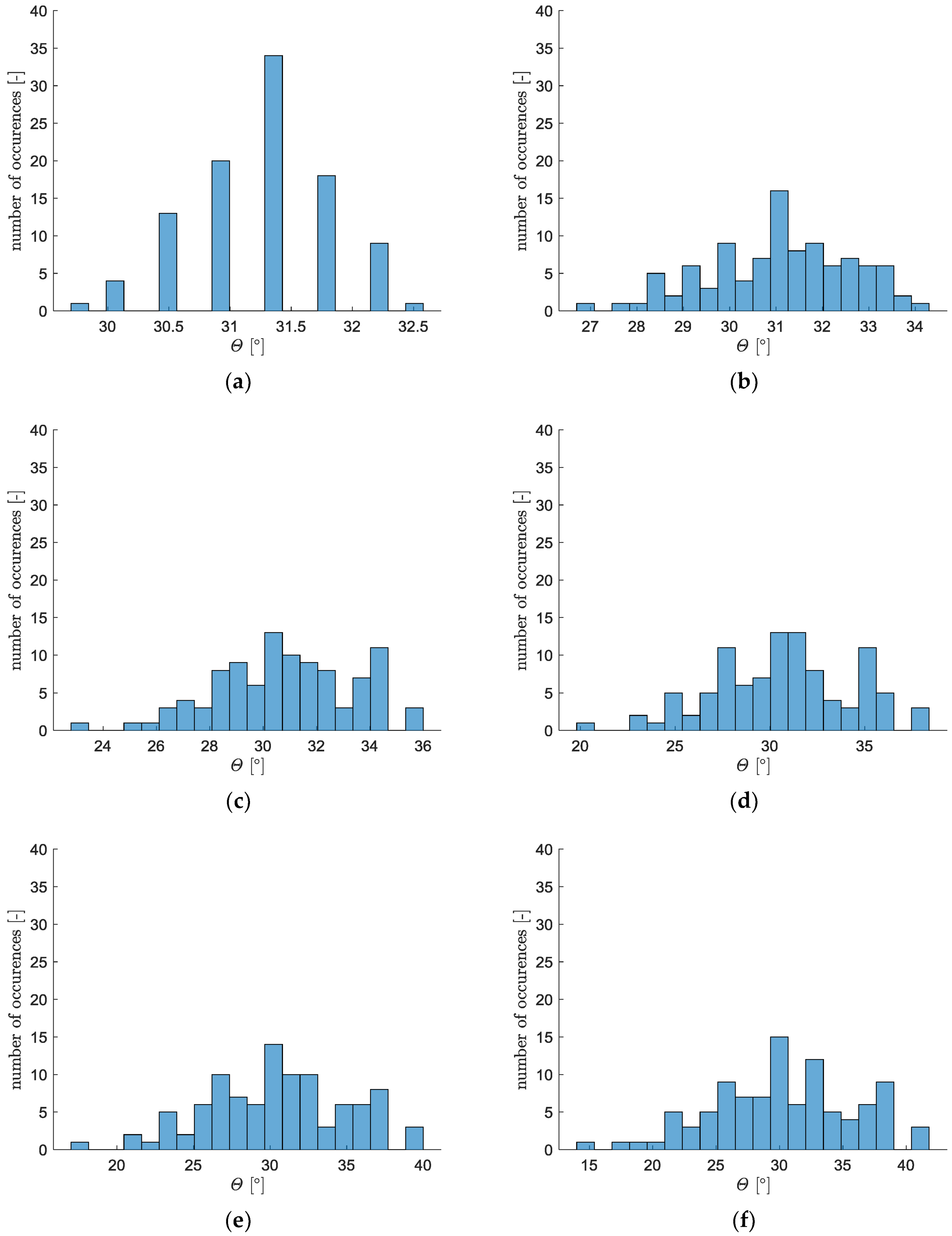 Aerospace 07 00168 g018