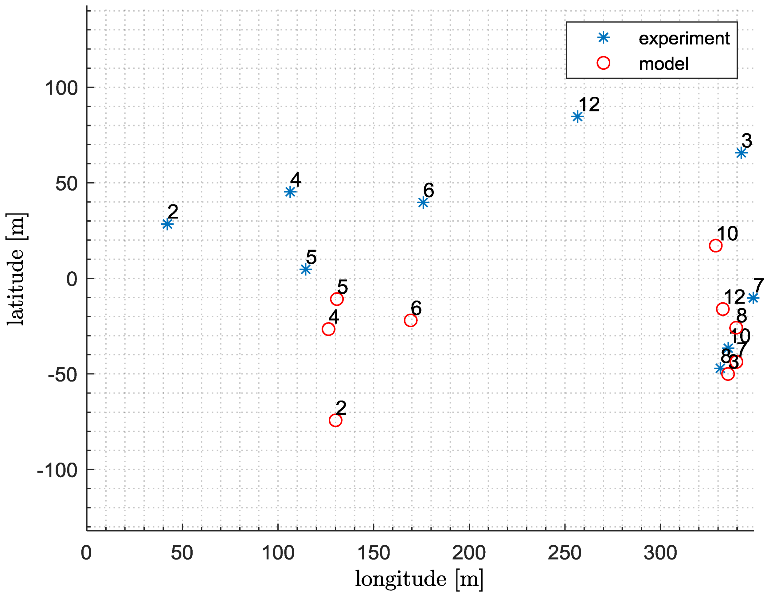 Aerospace 07 00168 g029