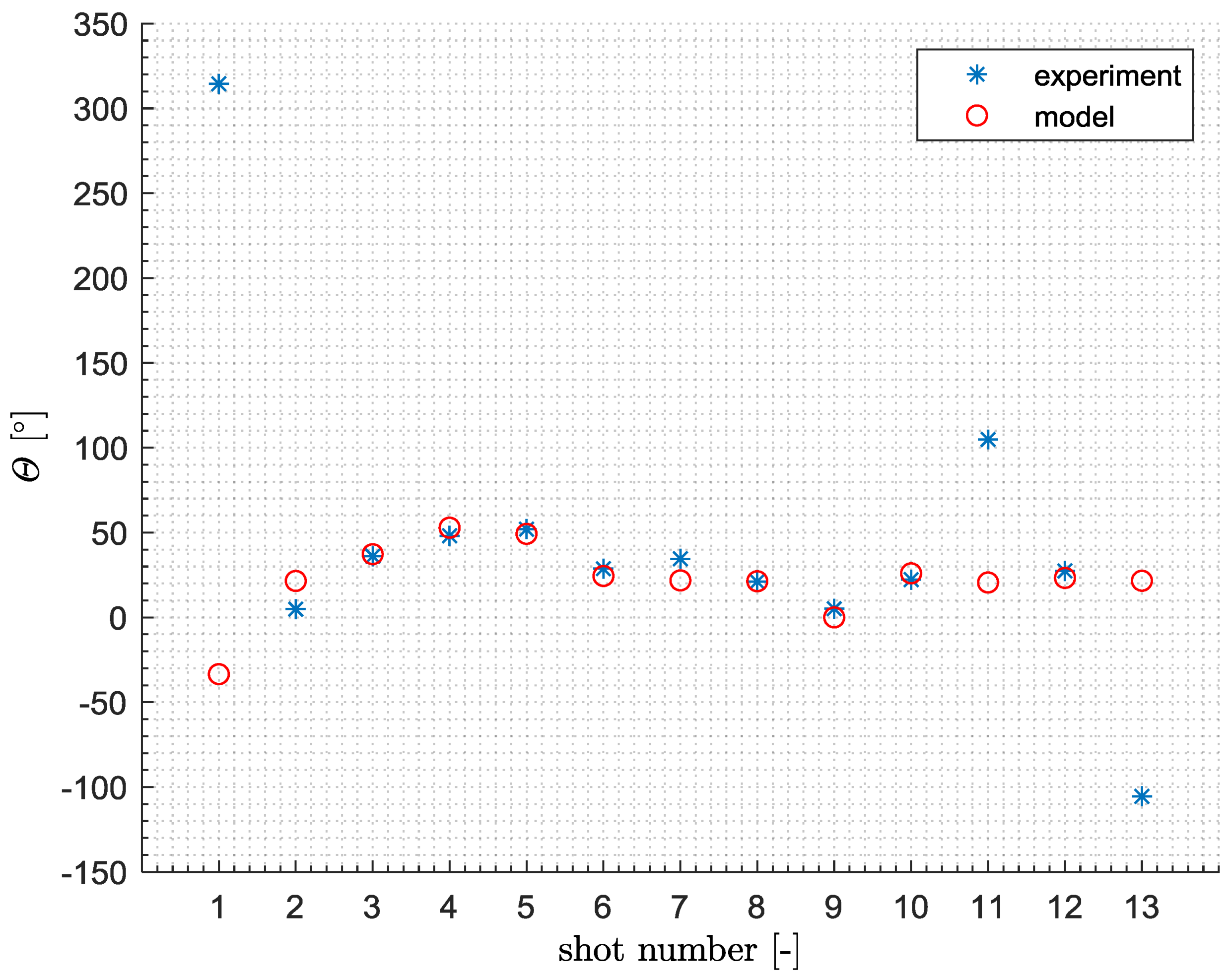 Aerospace 07 00168 g030
