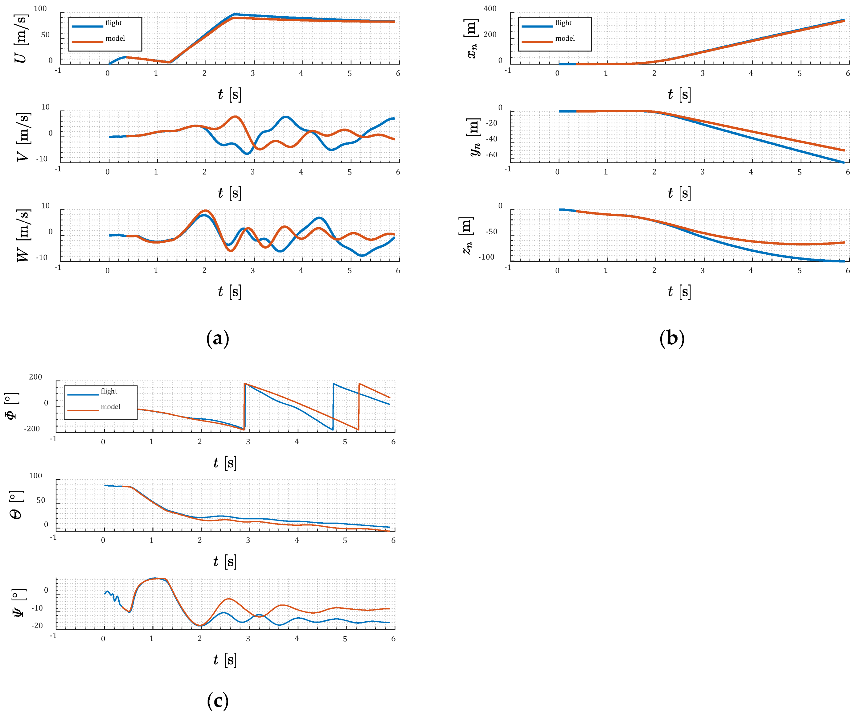 Aerospace 07 00168 g031