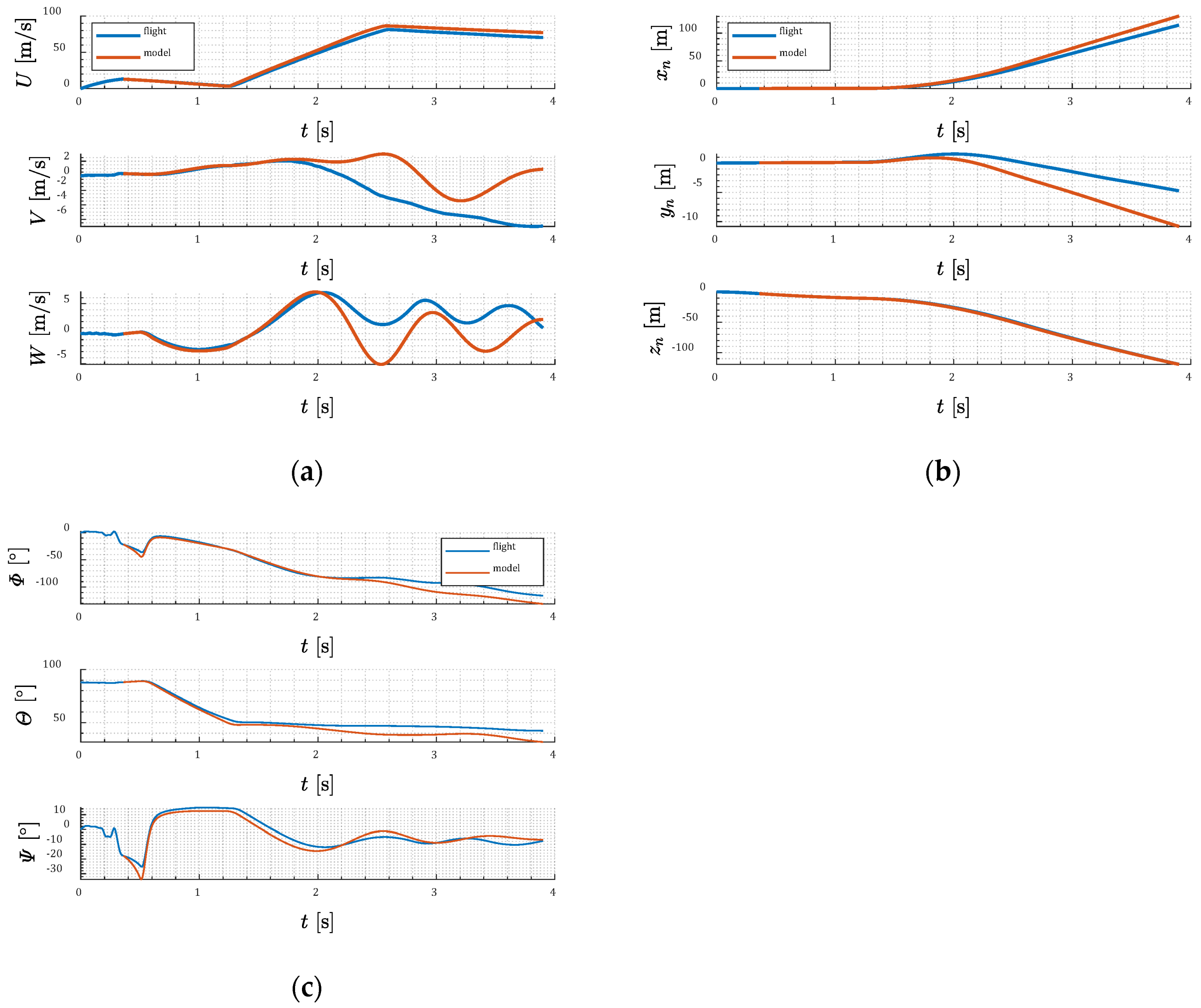 Aerospace 07 00168 g032