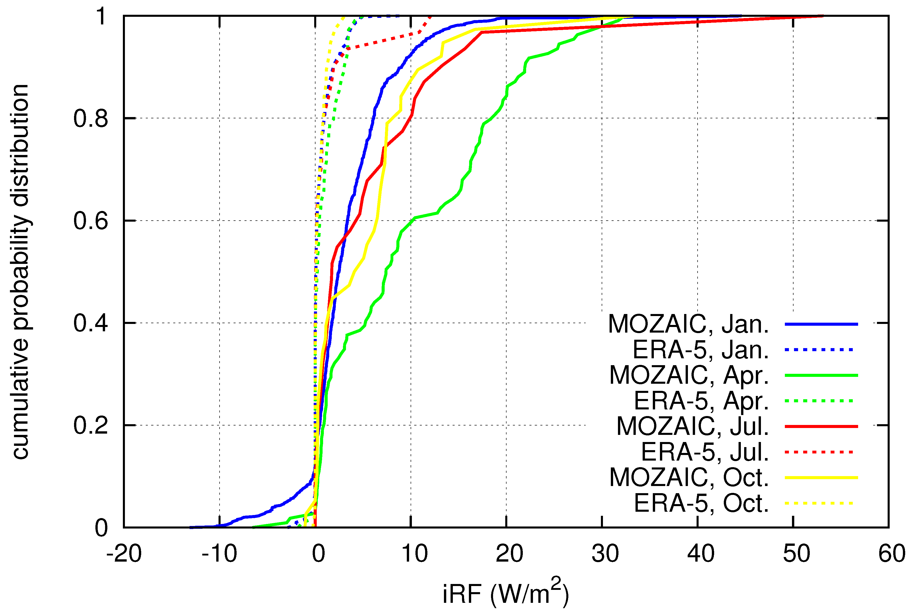 Aerospace 07 00169 g003 Aerospace 07 00169 g003