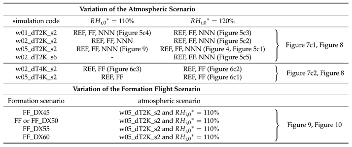 Aerospace 07 00170 i001 Aerospace 07 00170 i001