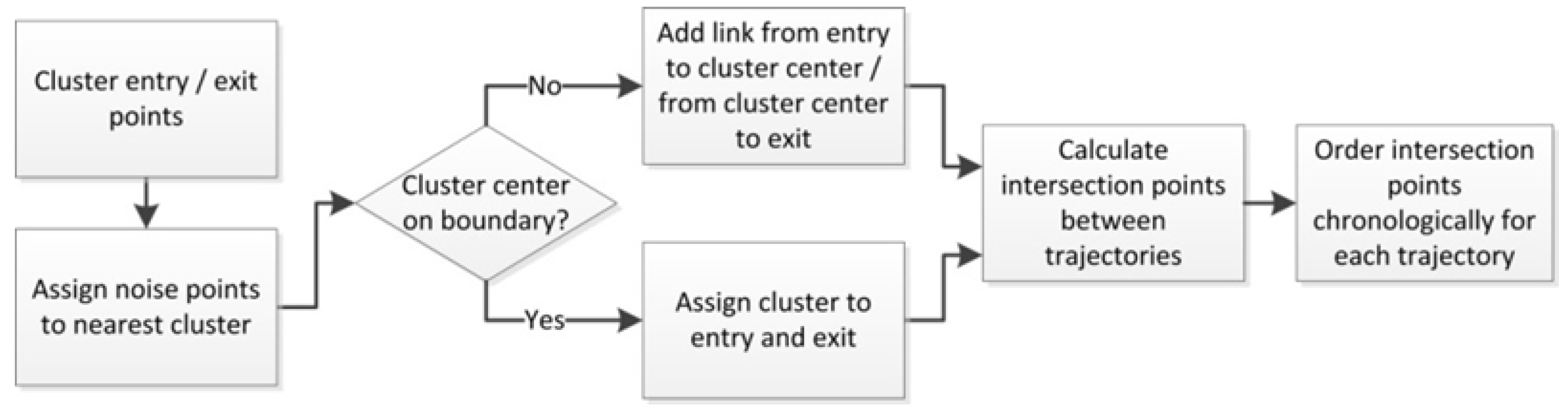 Aerospace 07 00175 g002