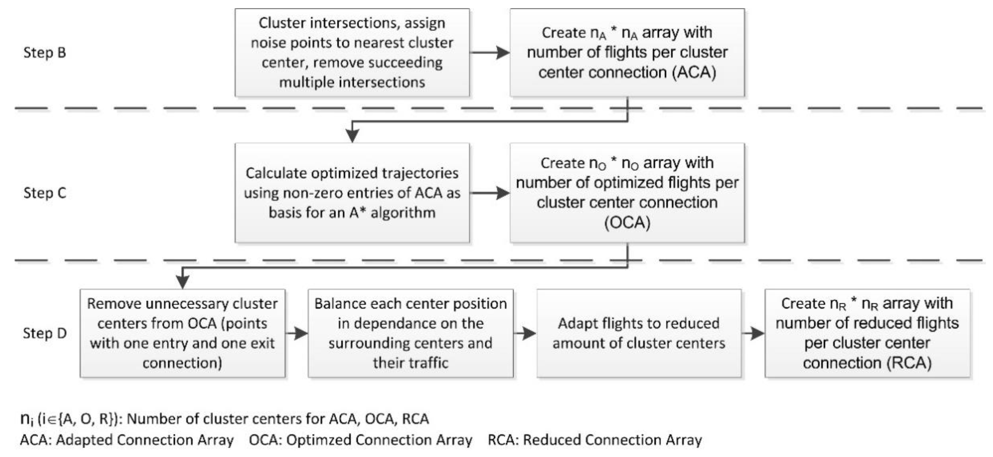 Aerospace 07 00175 g003