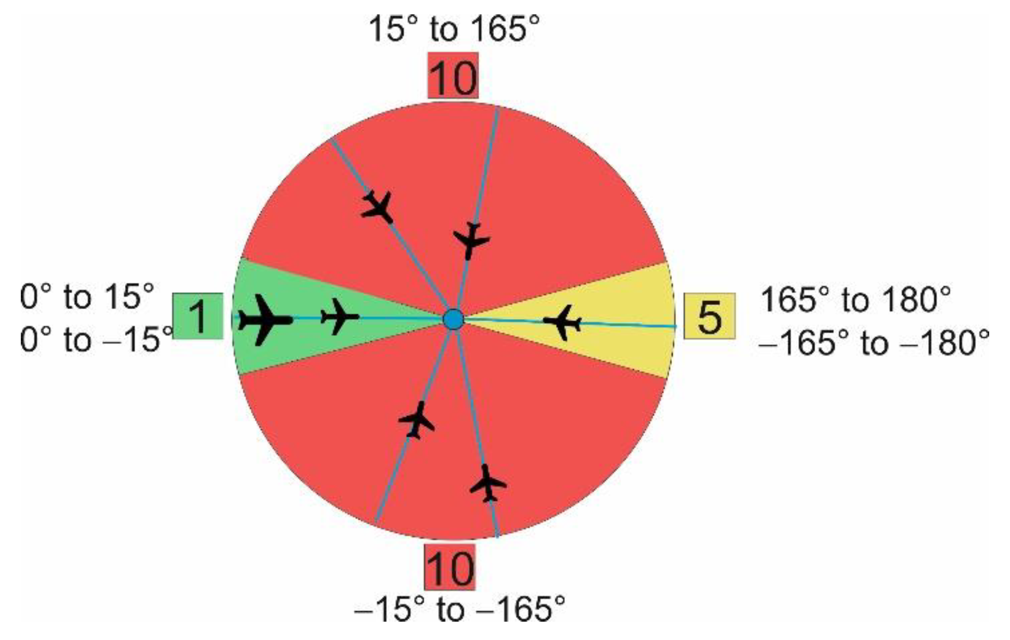 Aerospace 07 00175 g007