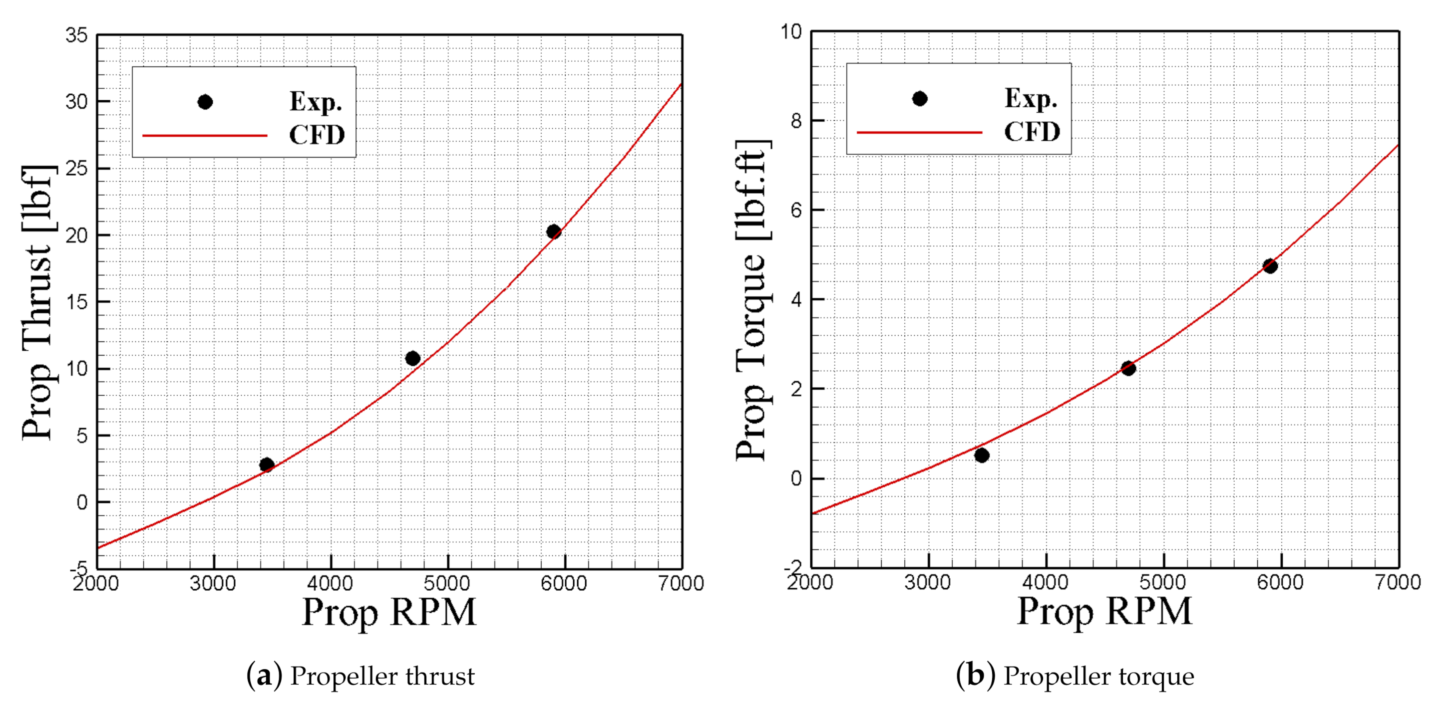 Aerospace 07 00177 g006 Aerospace 07 00177 g006