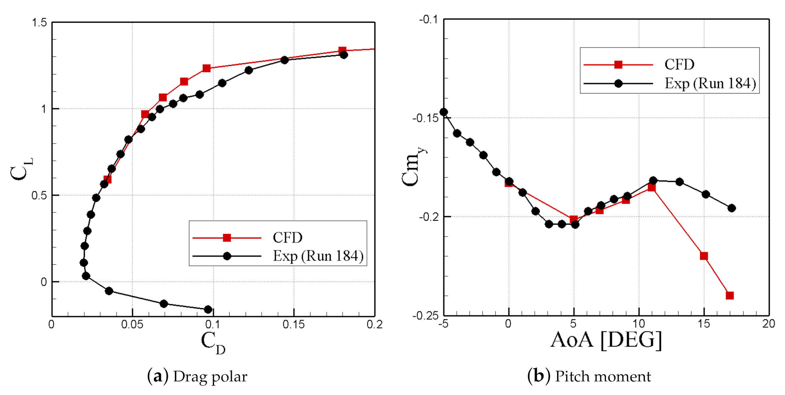 Aerospace 07 00177 g007 Aerospace 07 00177 g007