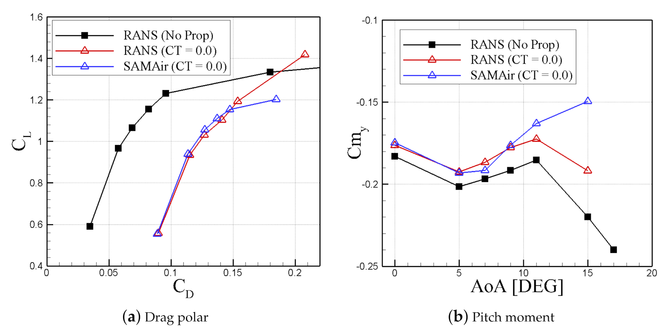 Aerospace 07 00177 g009 Aerospace 07 00177 g009