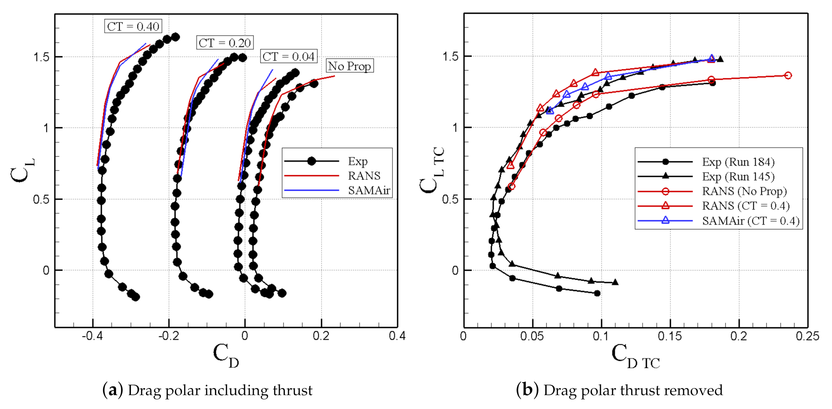 Aerospace 07 00177 g014 Aerospace 07 00177 g014
