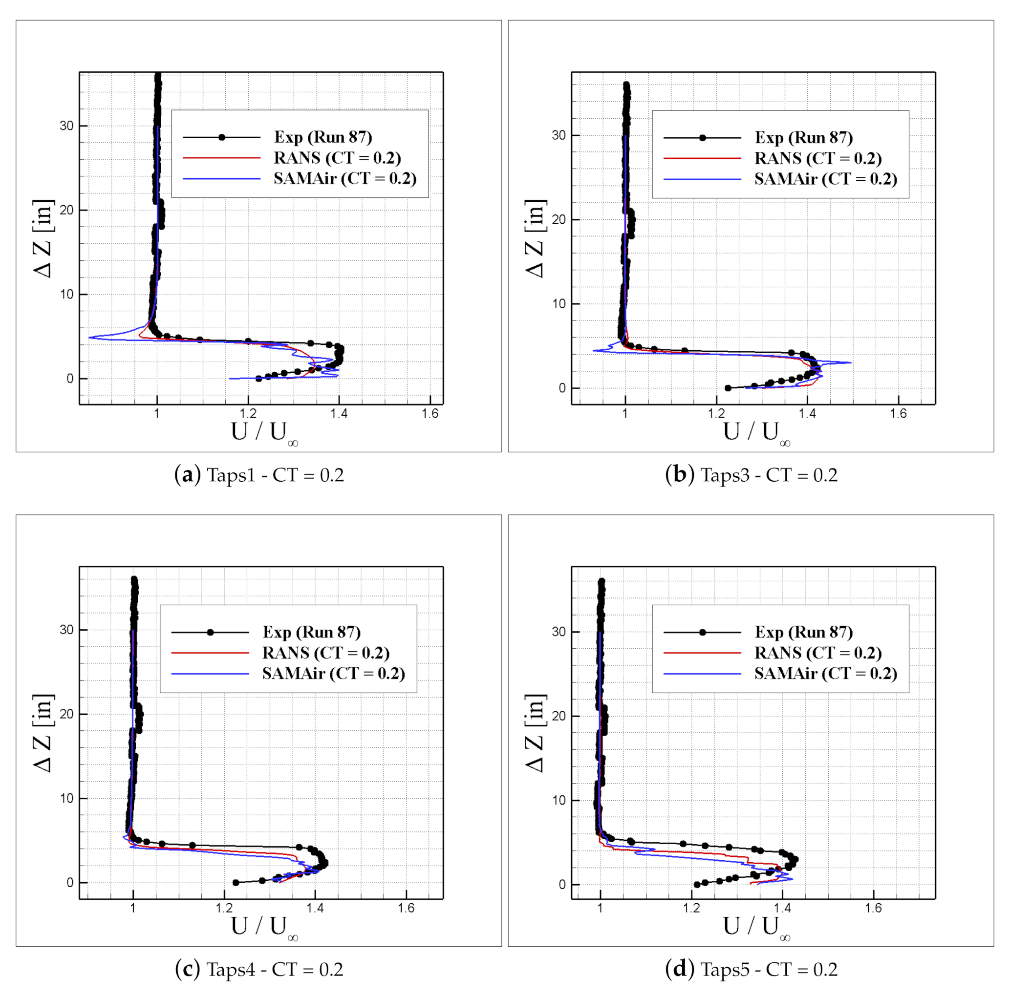 Aerospace 07 00177 g017 Aerospace 07 00177 g017