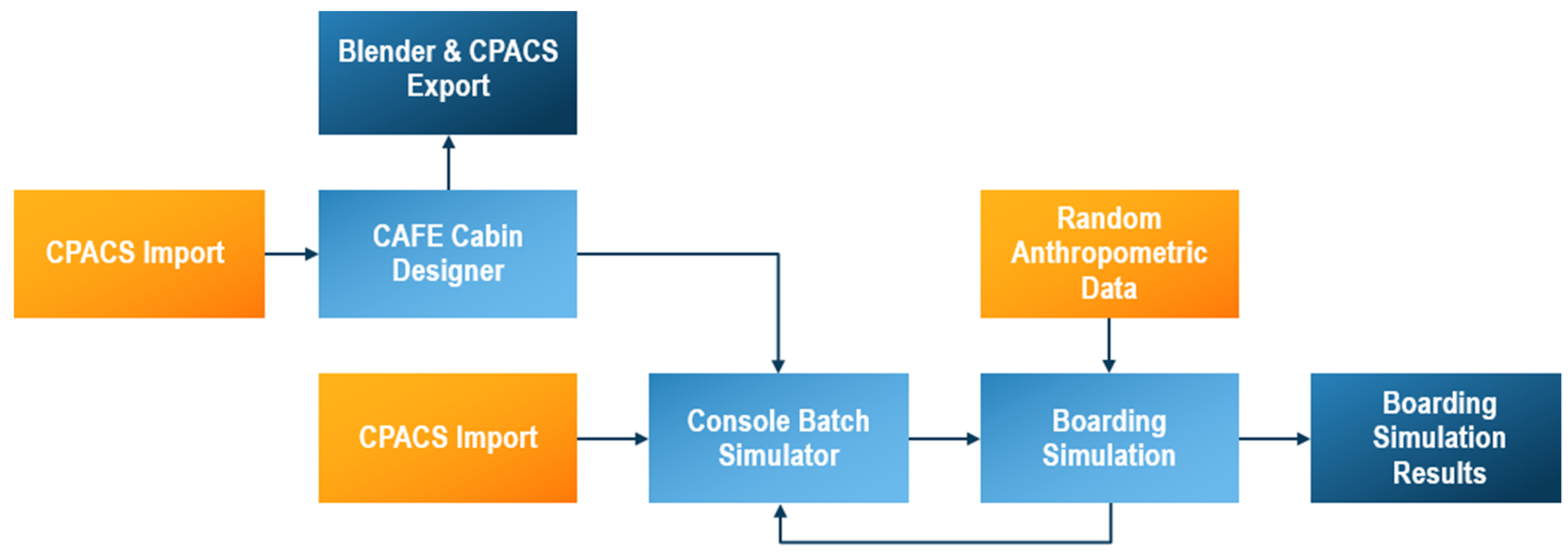 Aerospace 07 00182 g002 Aerospace 07 00182 g002