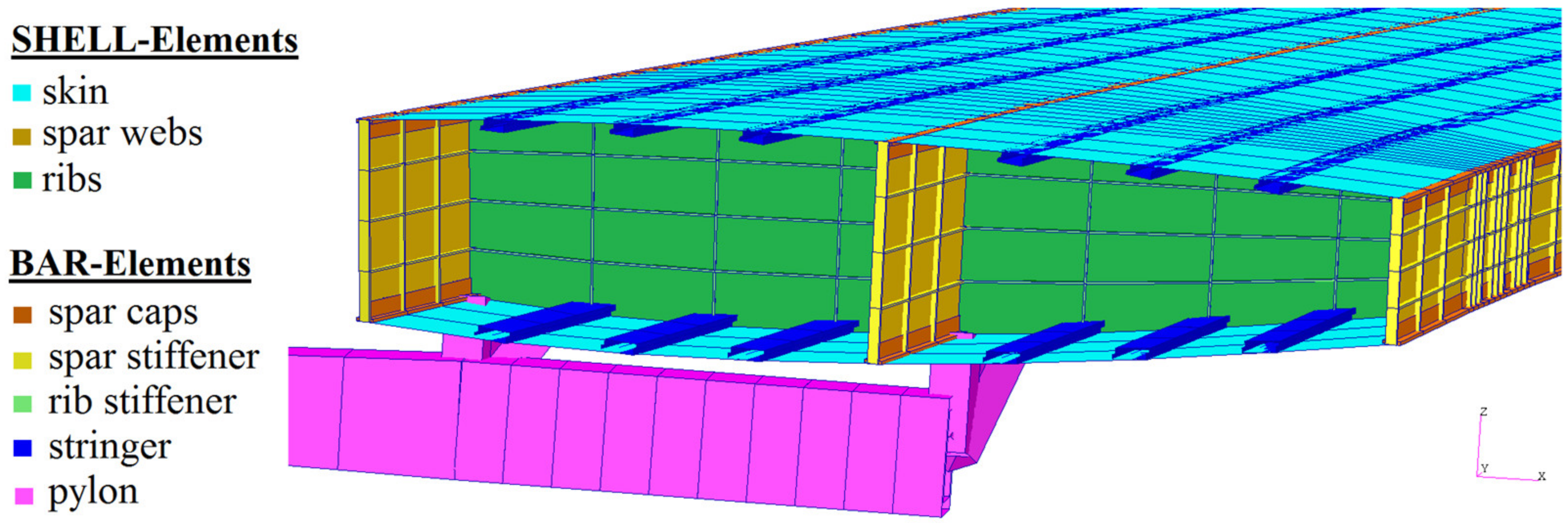 Aerospace 08 00002 g006 Aerospace 08 00002 g006
