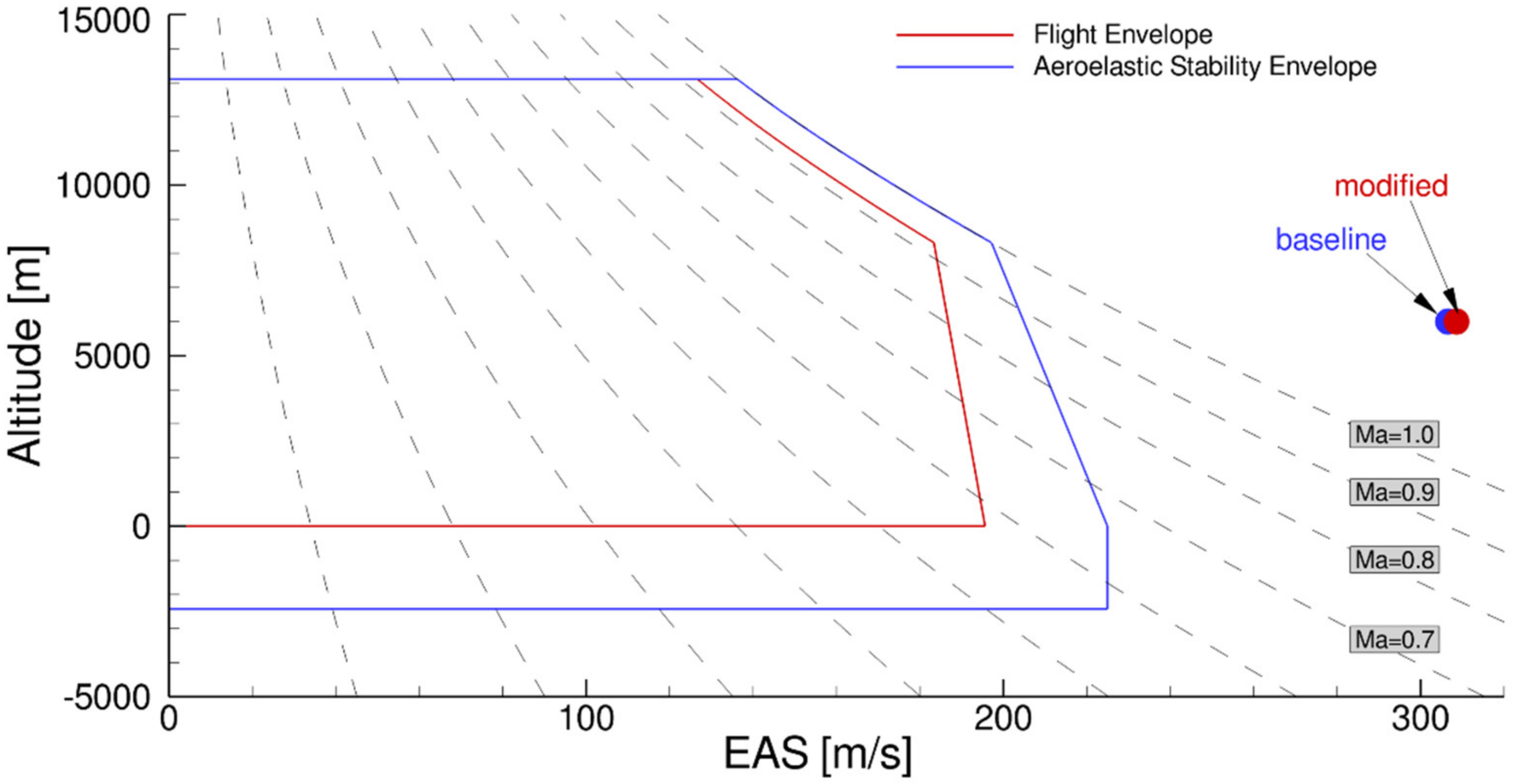Aerospace 08 00002 g017 Aerospace 08 00002 g017