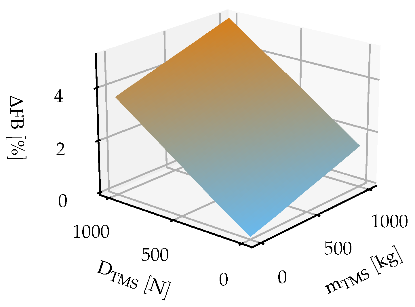 Aerospace 08 00003 g005