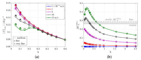 Aerospace 08 00007 g0a1