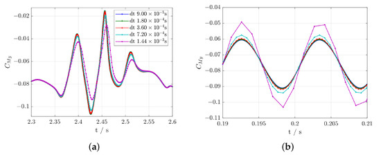 Aerospace 08 00007 g0a2