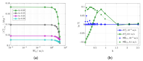 Aerospace 08 00007 g0a3
