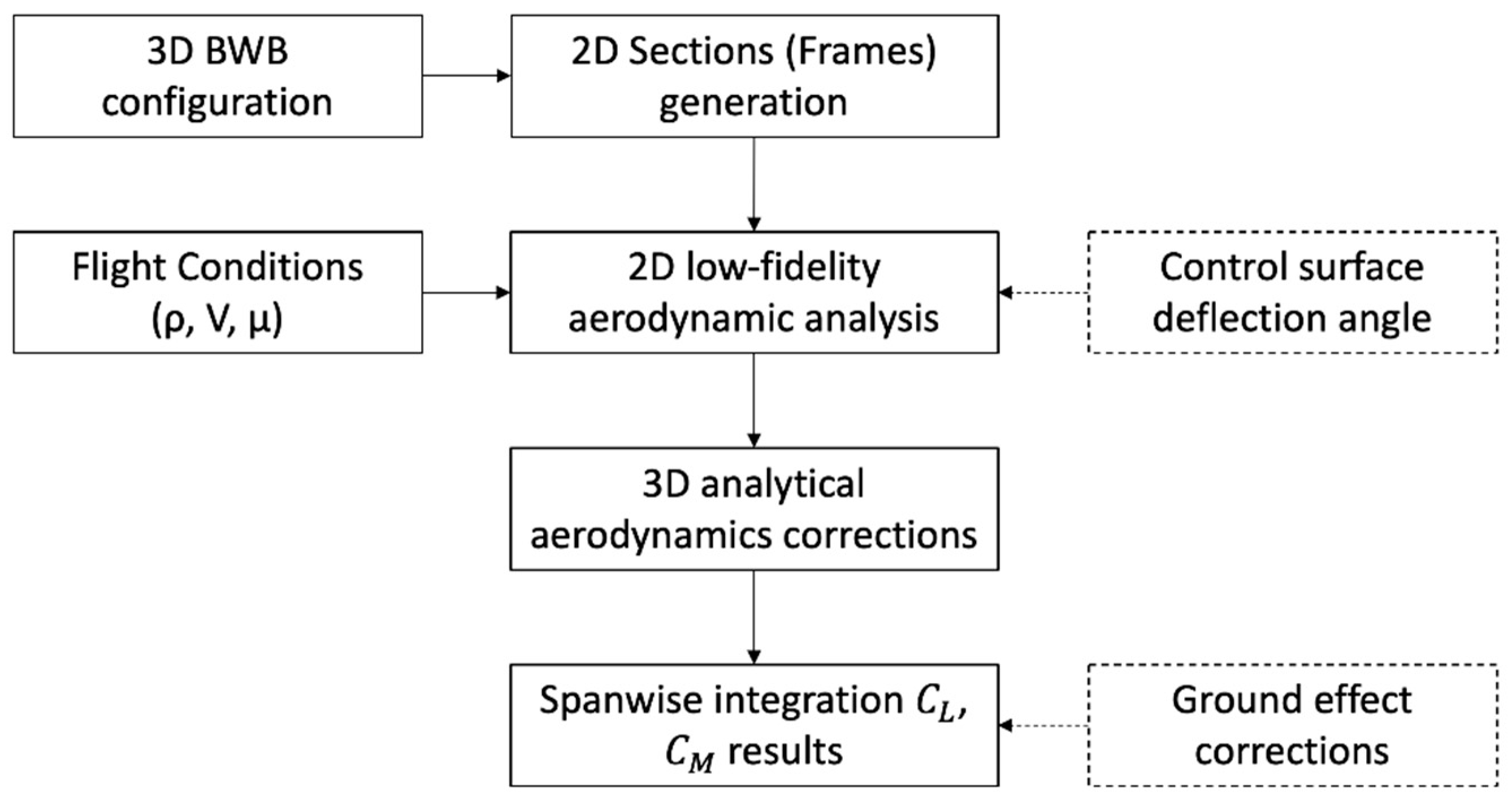 Aerospace 08 00013 g001