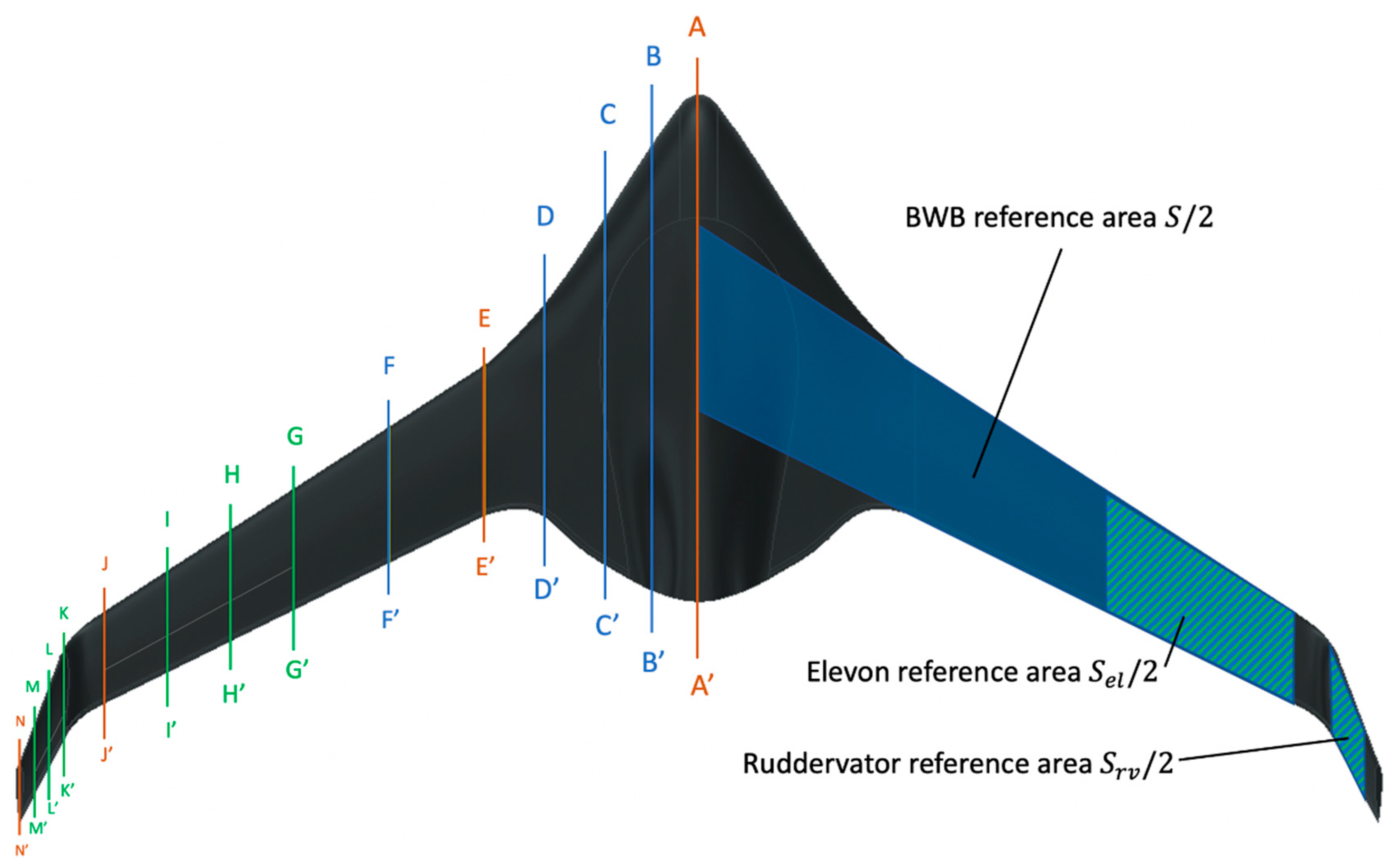 Aerospace 08 00013 g003