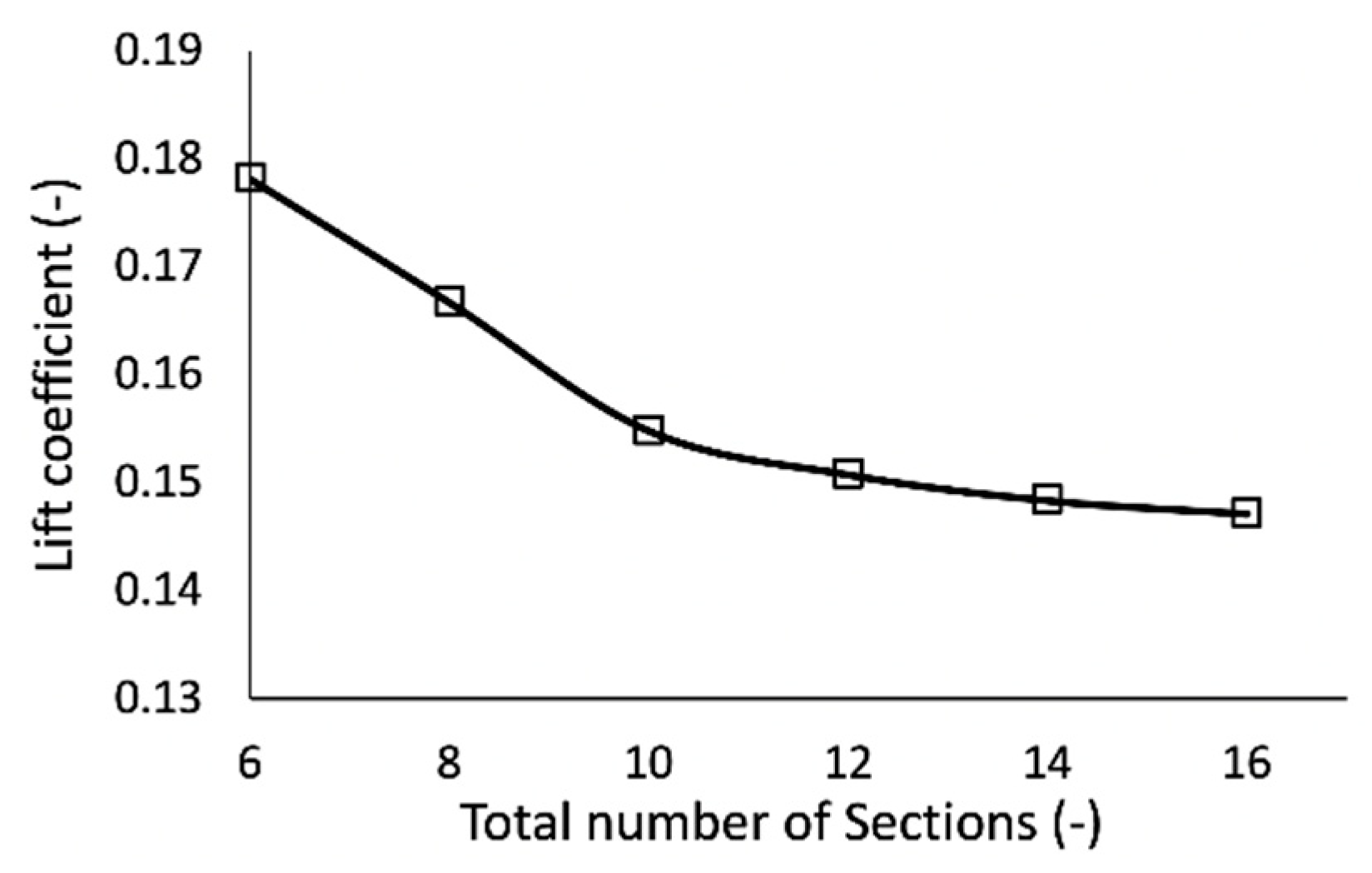 Aerospace 08 00013 g004