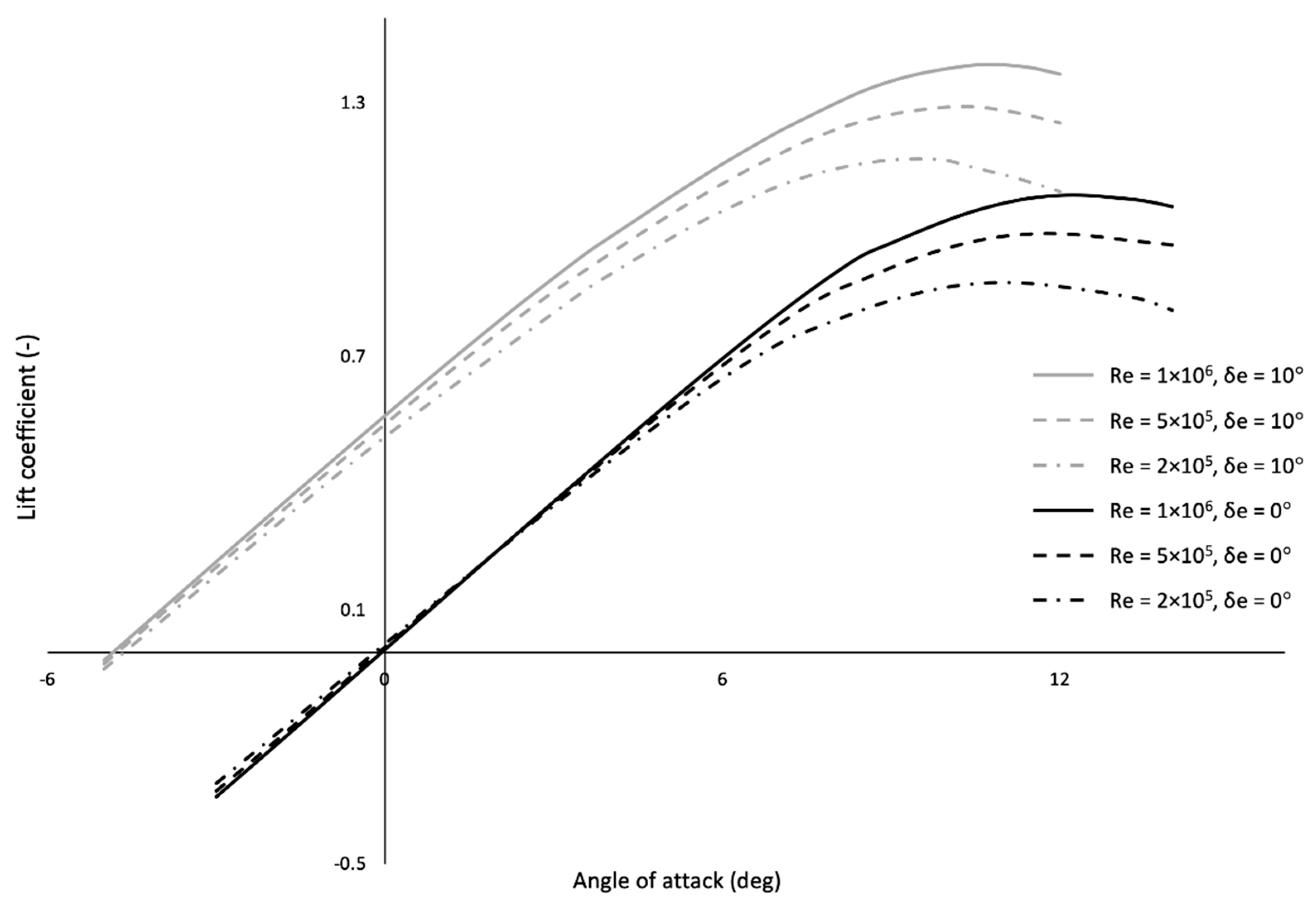 Aerospace 08 00013 g007