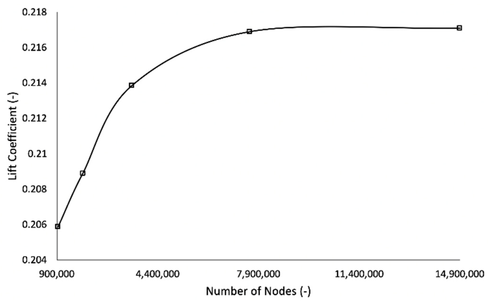 Aerospace 08 00013 g009
