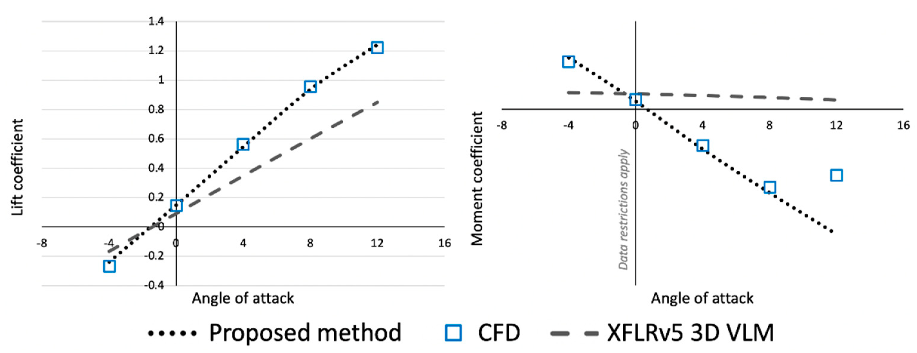 Aerospace 08 00013 g012