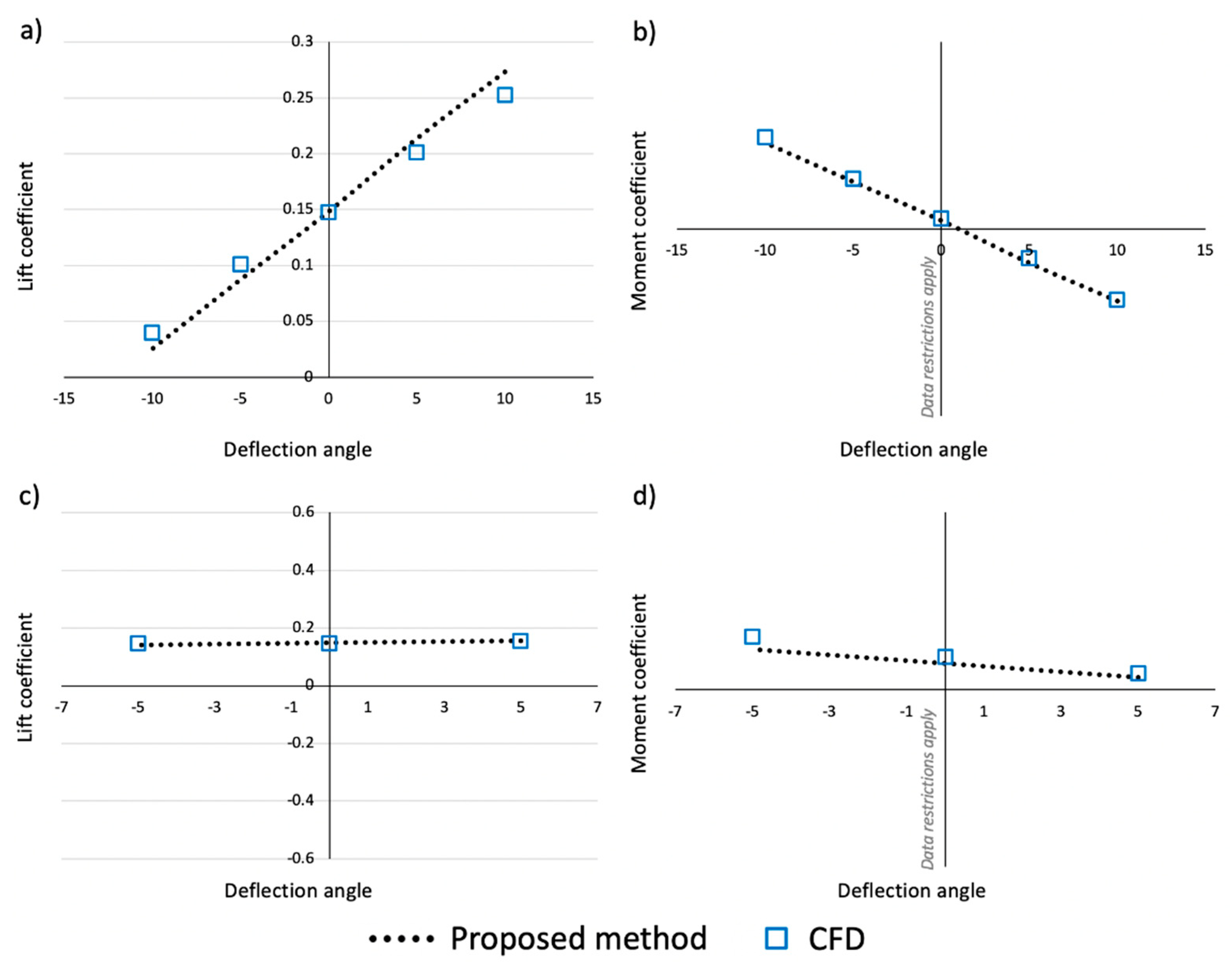 Aerospace 08 00013 g013