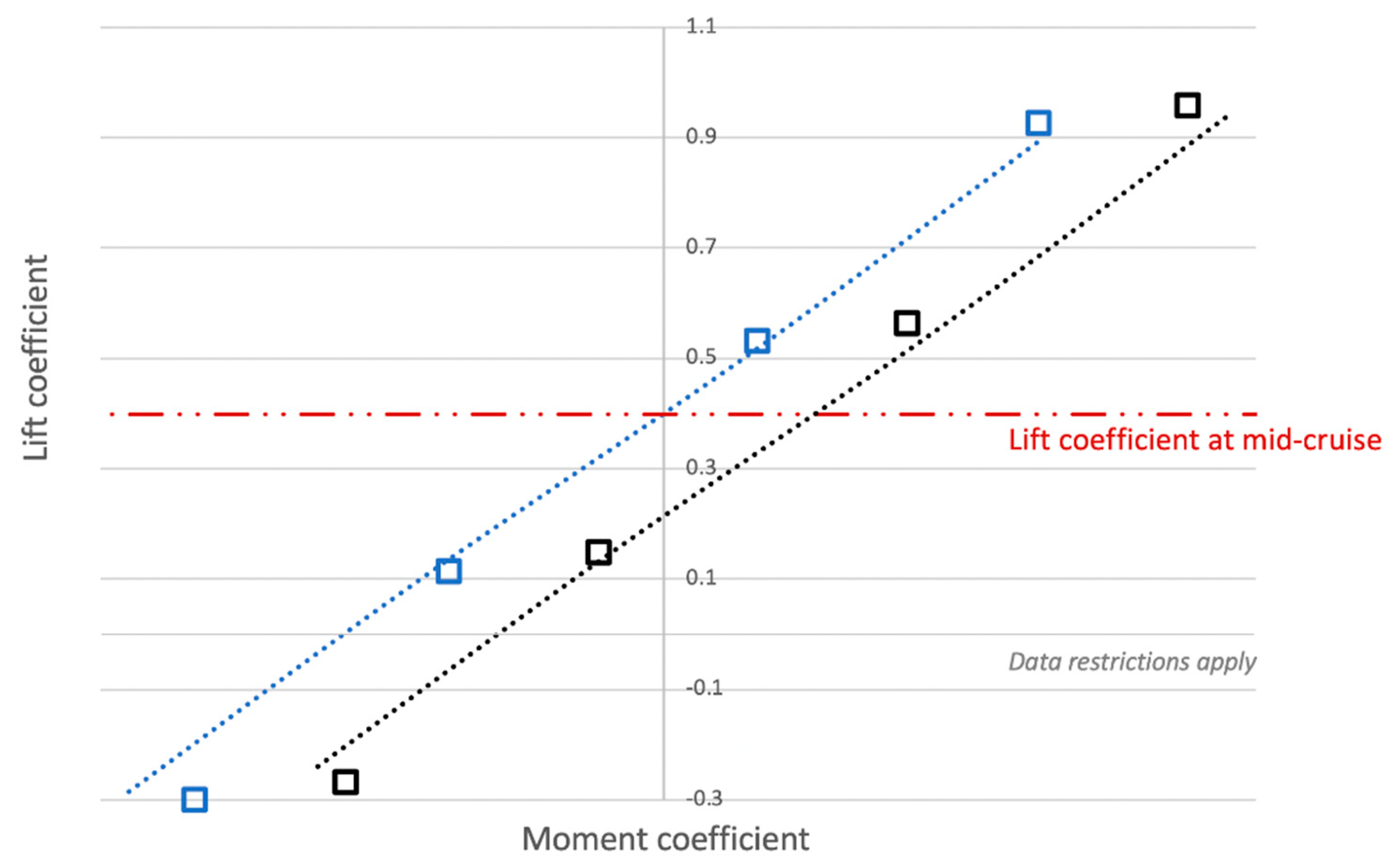 Aerospace 08 00013 g014
