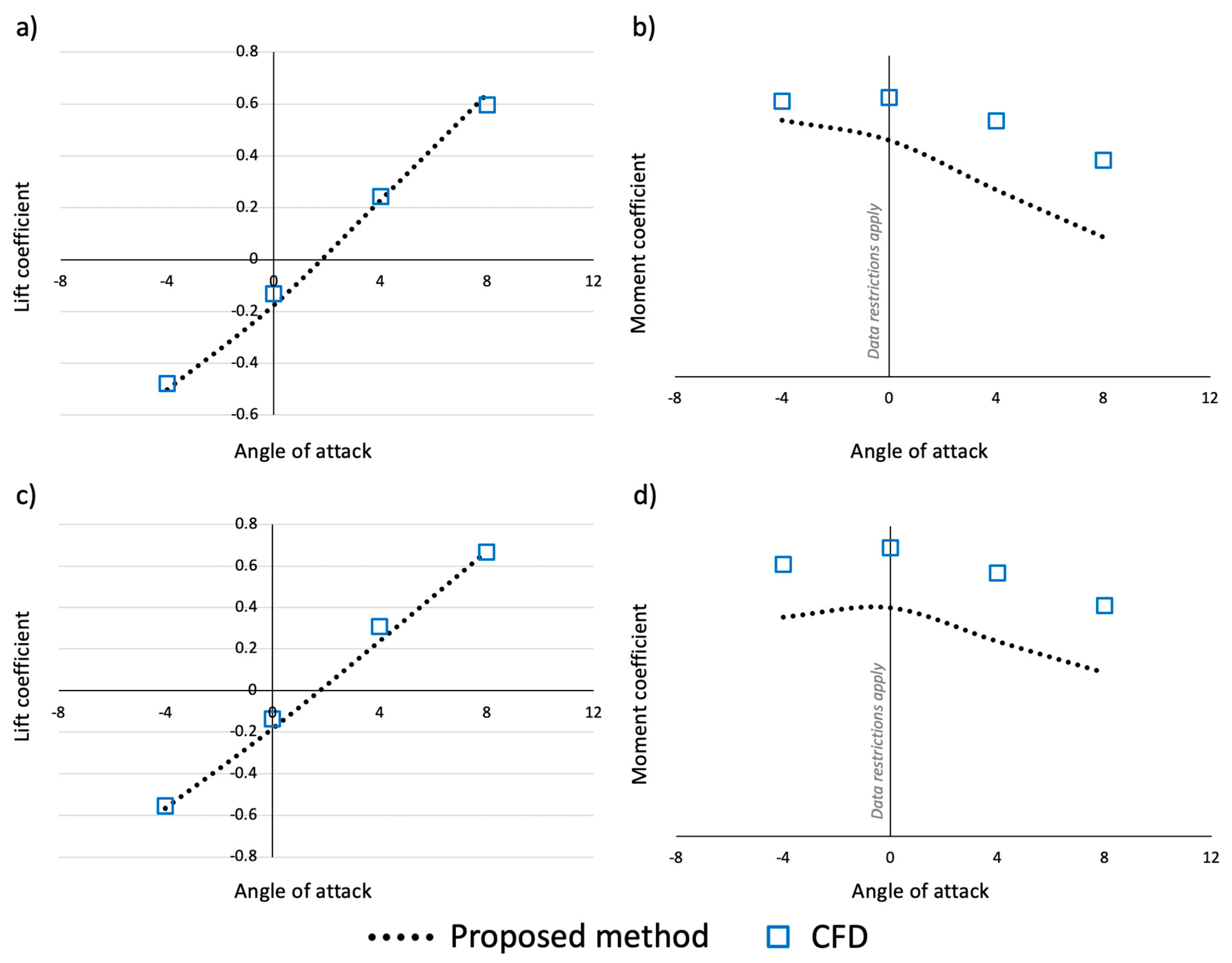 Aerospace 08 00013 g015