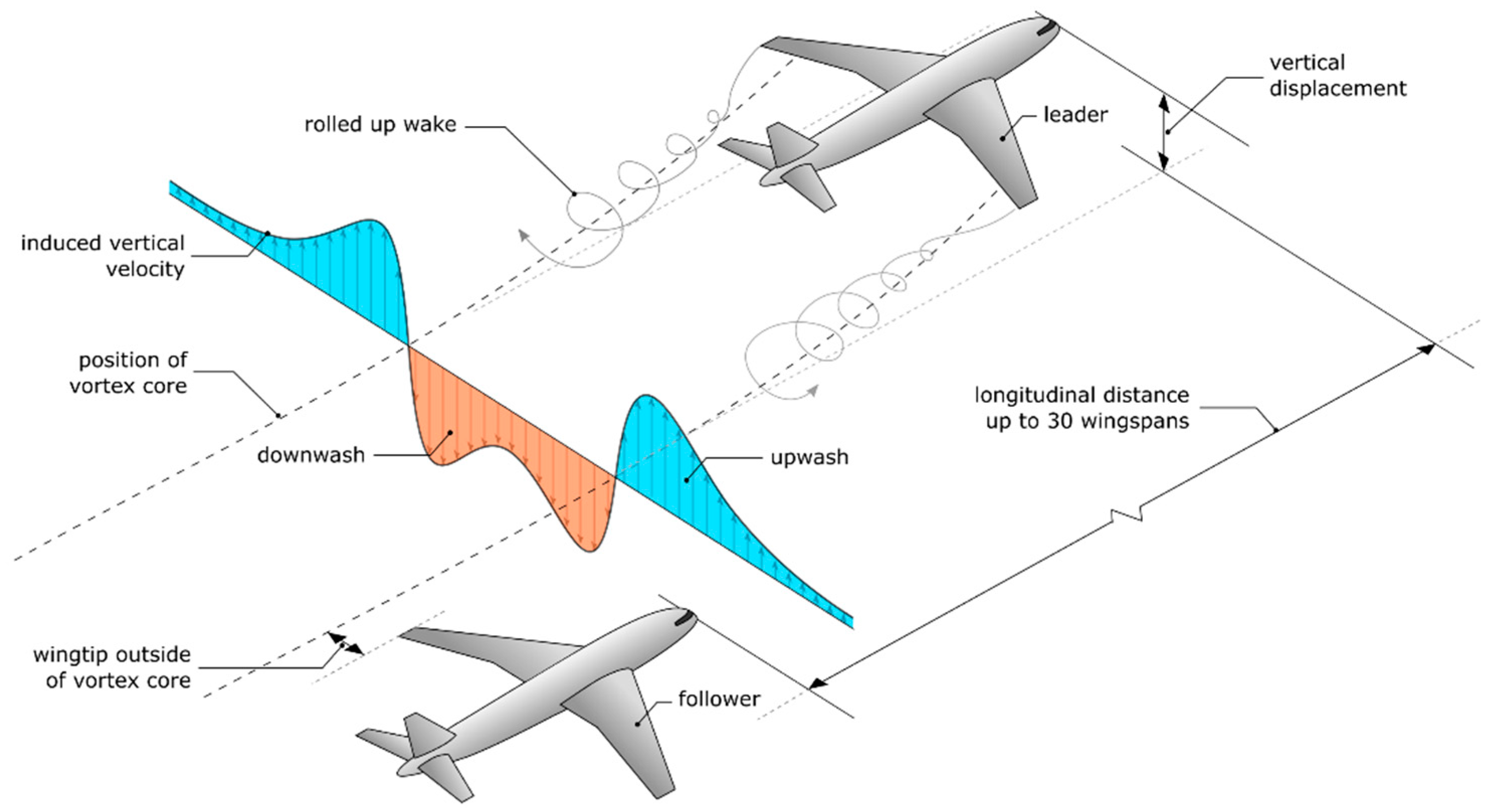 Aerospace 08 00014 g002