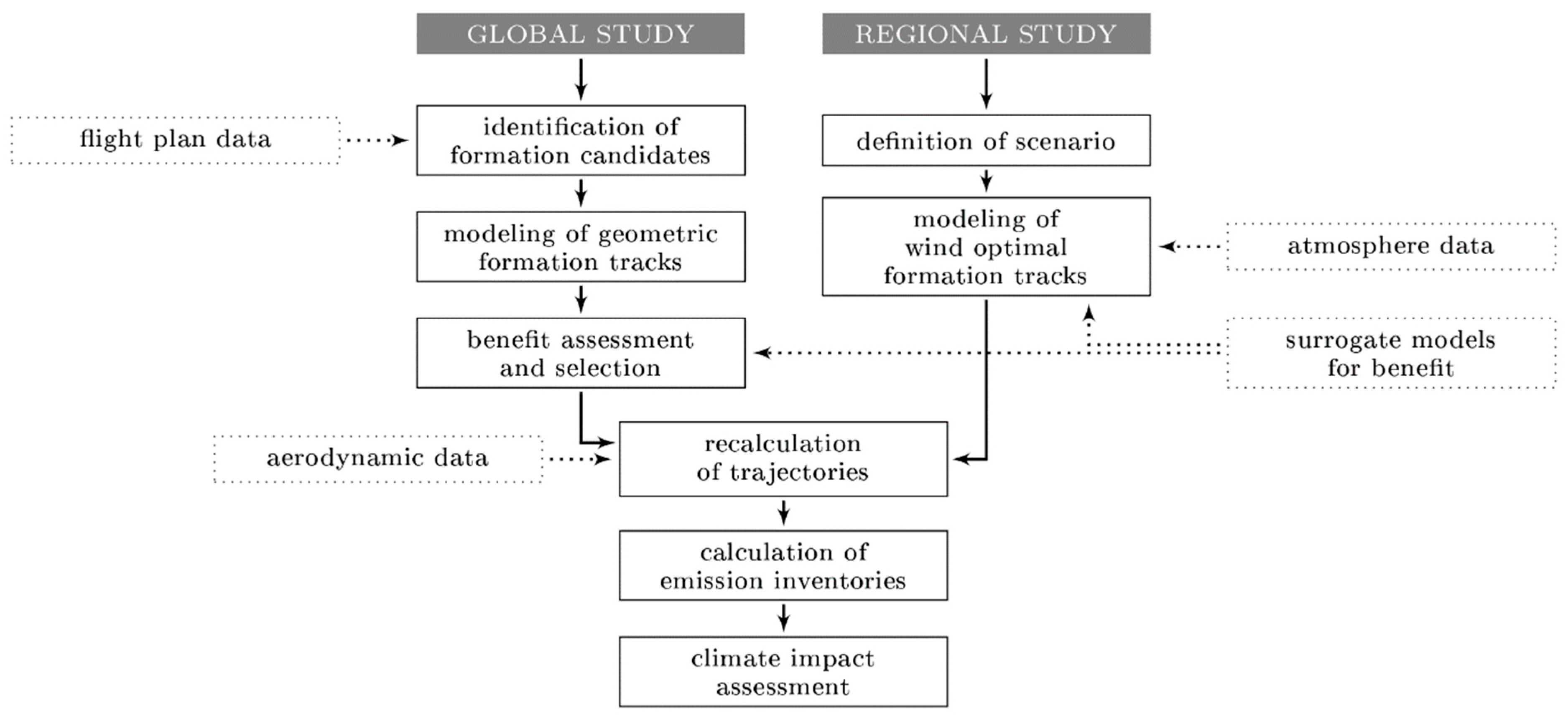 Aerospace 08 00014 g003