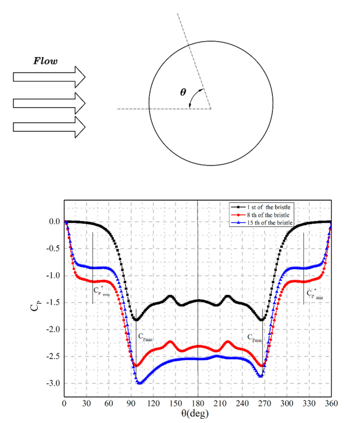 Aerospace 08 00019 g010 Aerospace 08 00019 g010