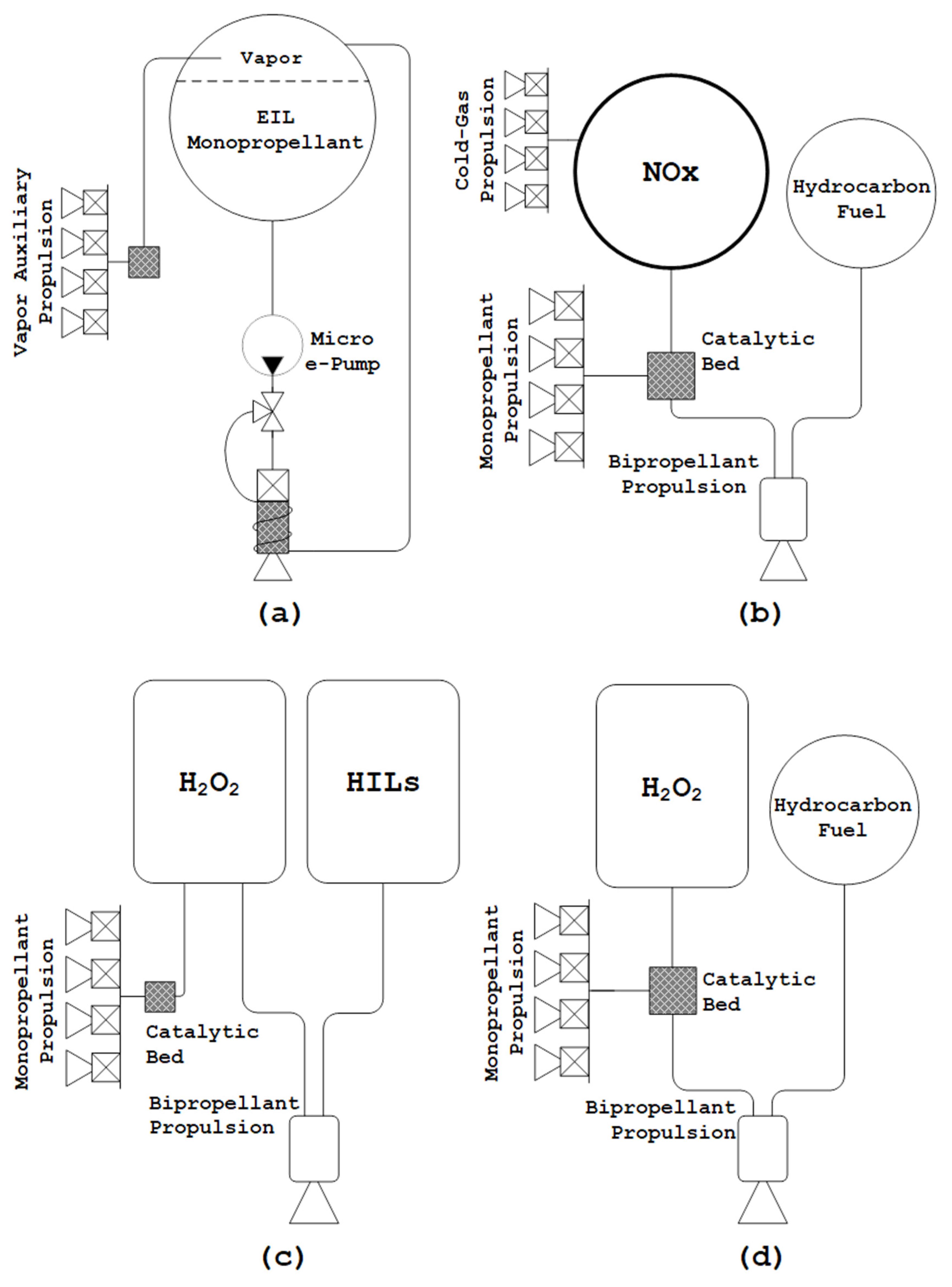 Review Of State of the Art Green Monopropellants For Propulsion Review Of State of the Art Green Monopropellants For Propulsion
