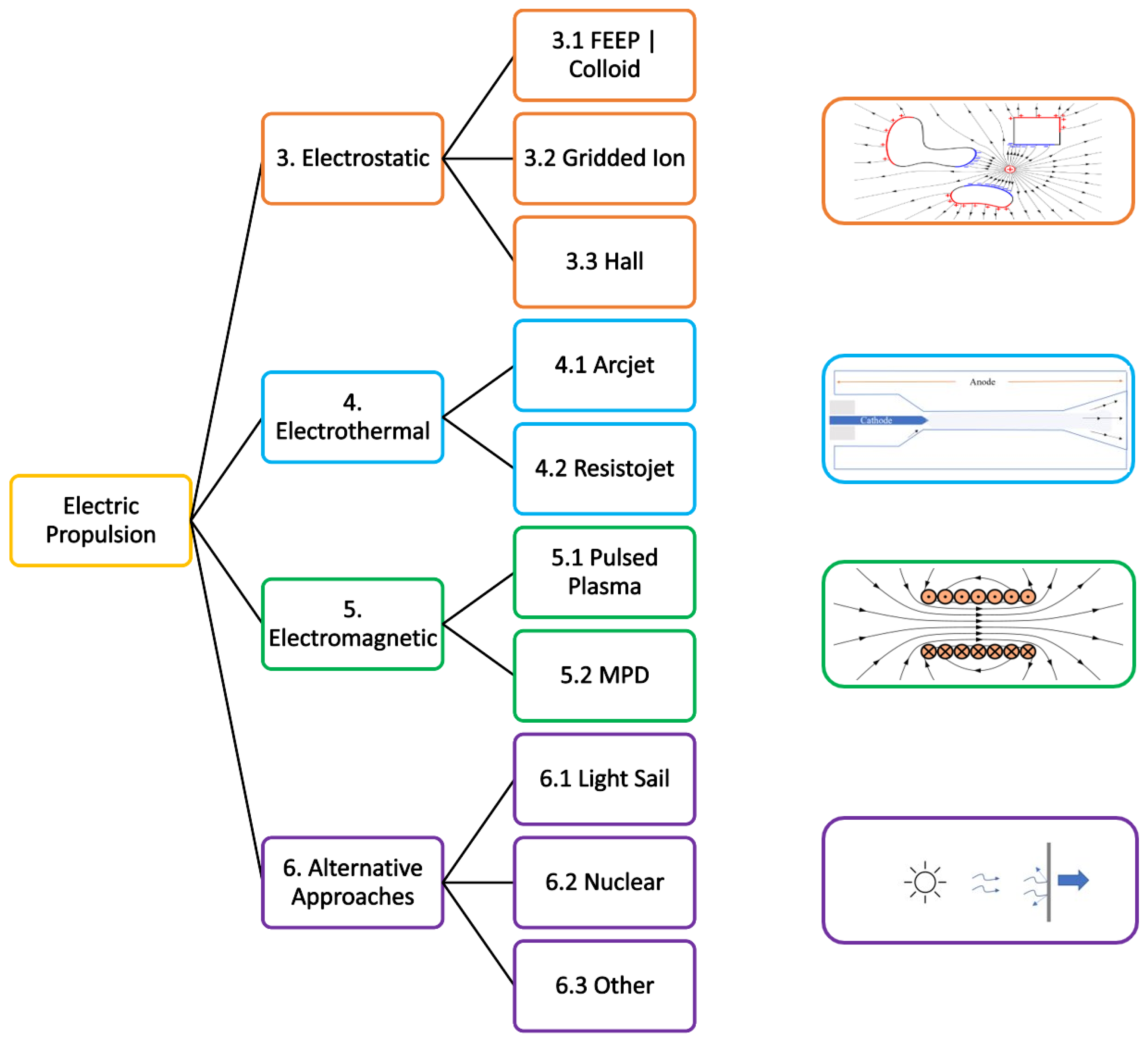 Aerospace 08 00022 g001